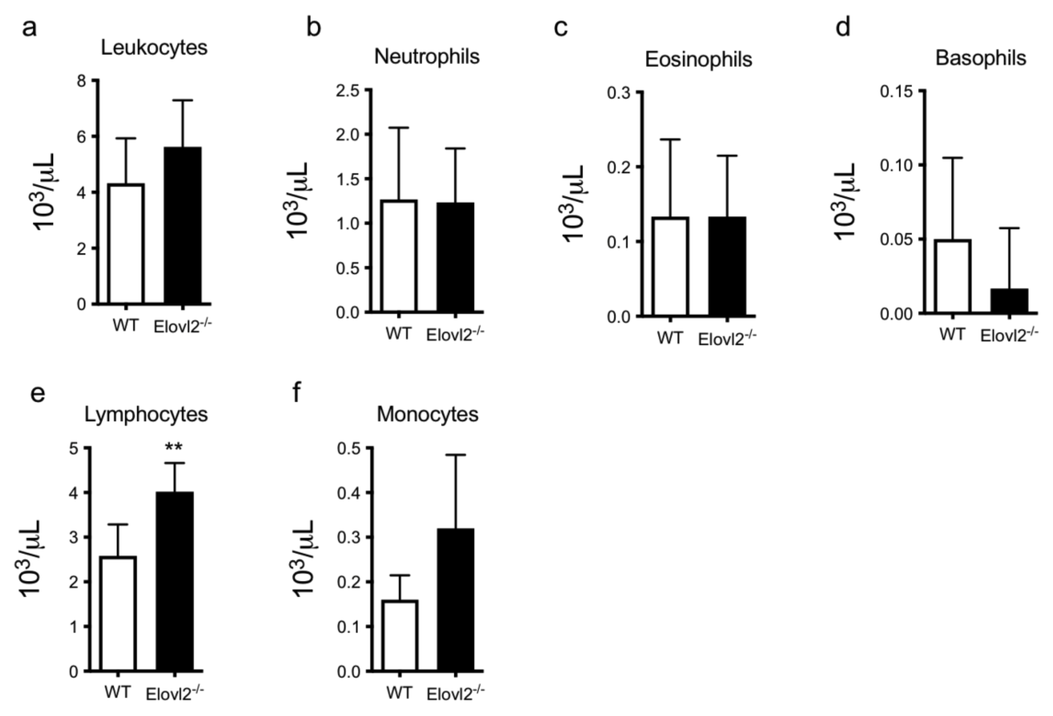 Ijms 24 03717 g001 Ijms 24 03717 g001