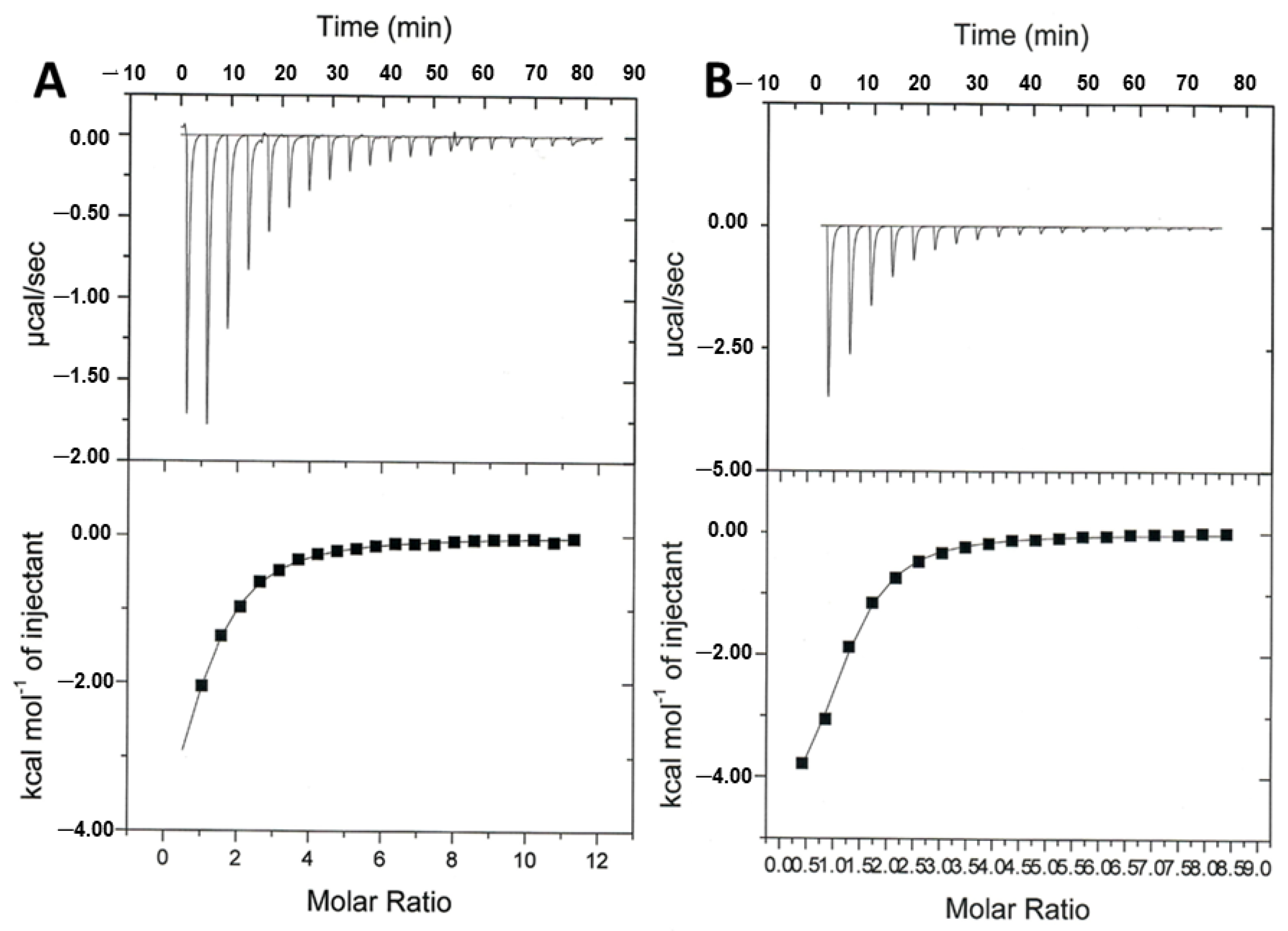 Ijms 24 03718 g001 Ijms 24 03718 g001