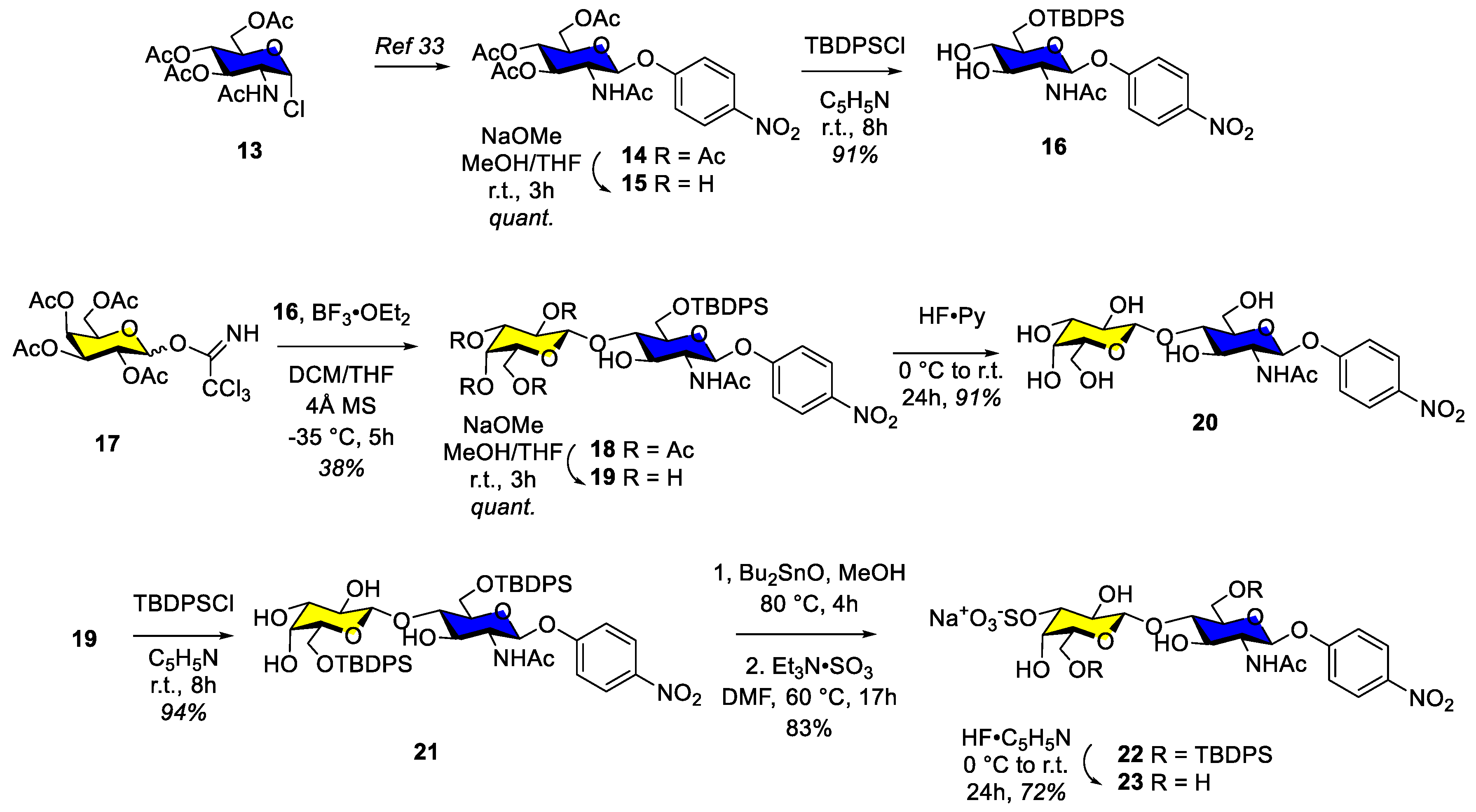 Ijms 24 03718 sch002 Ijms 24 03718 sch002