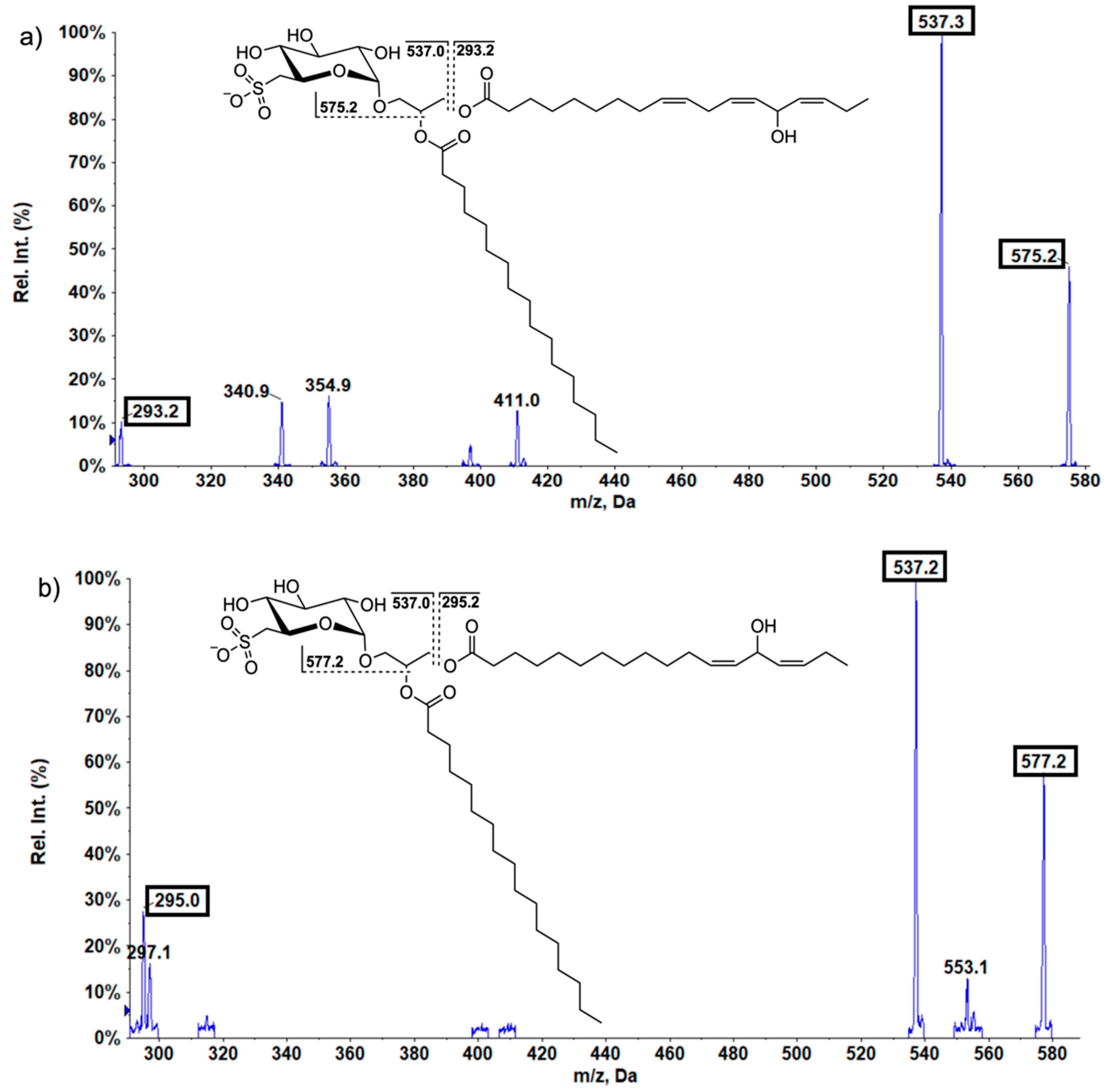 Ijms 24 03728 g005 550