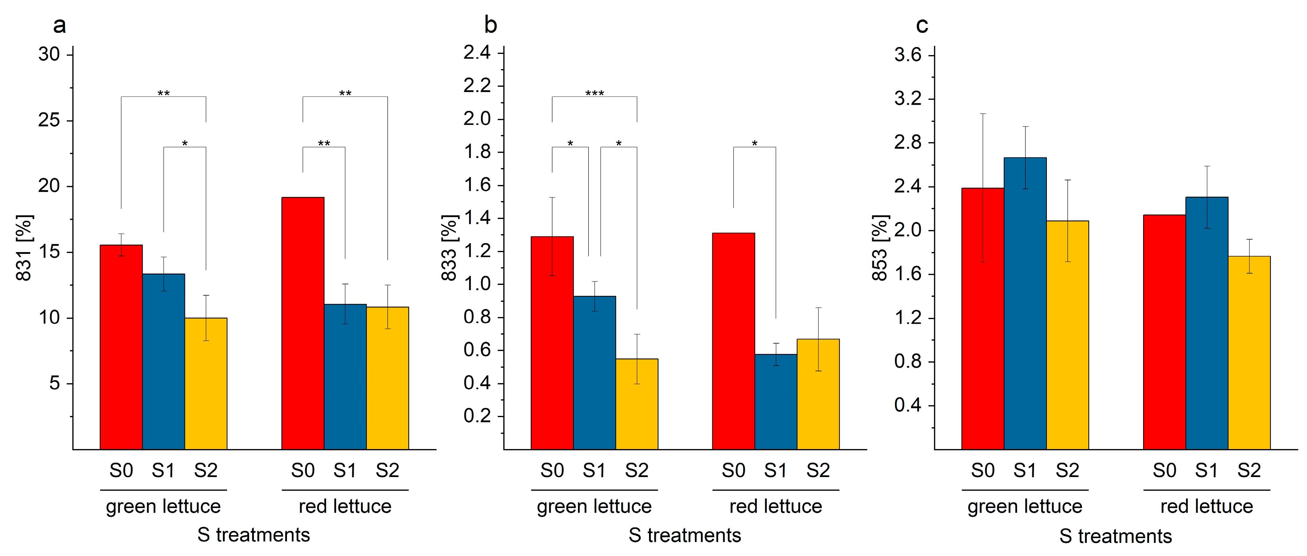 Ijms 24 03728 g006 550