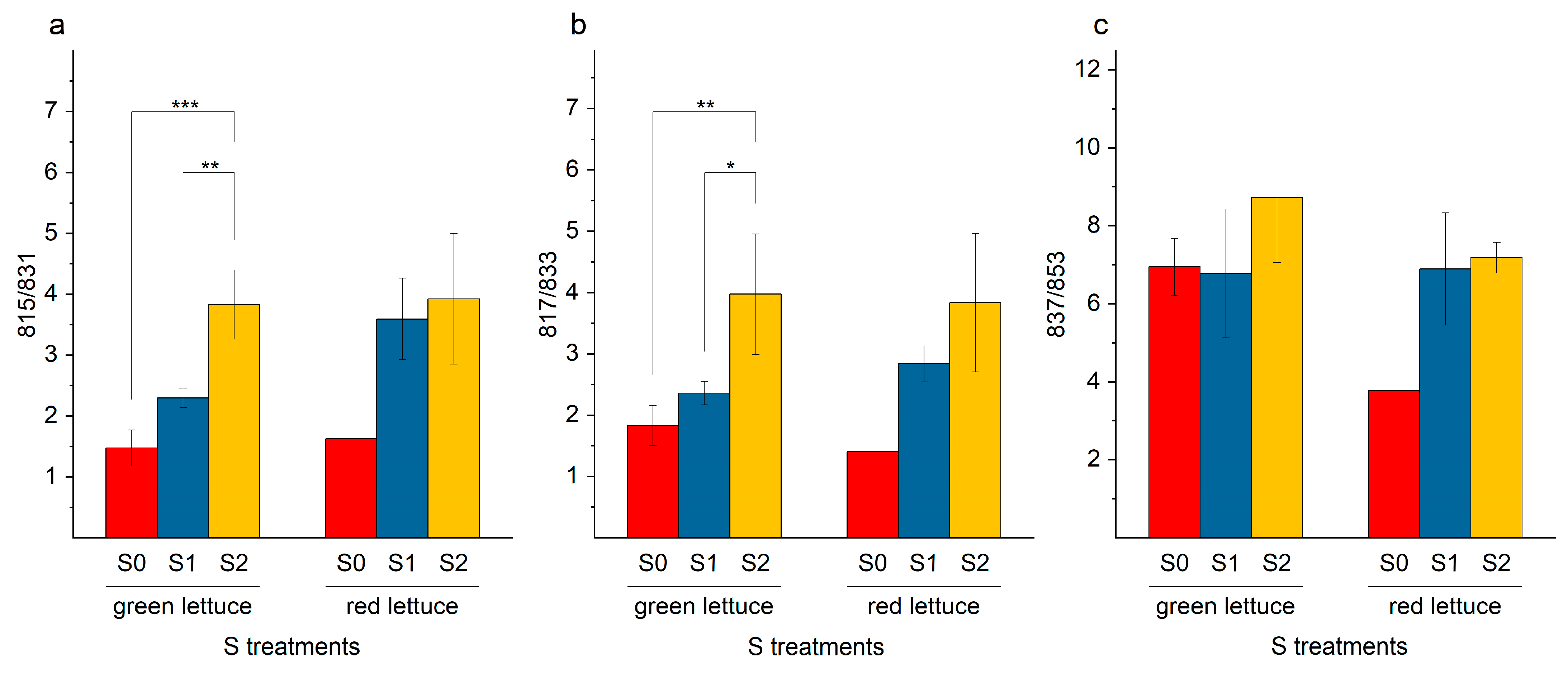 Ijms 24 03728 g007 550