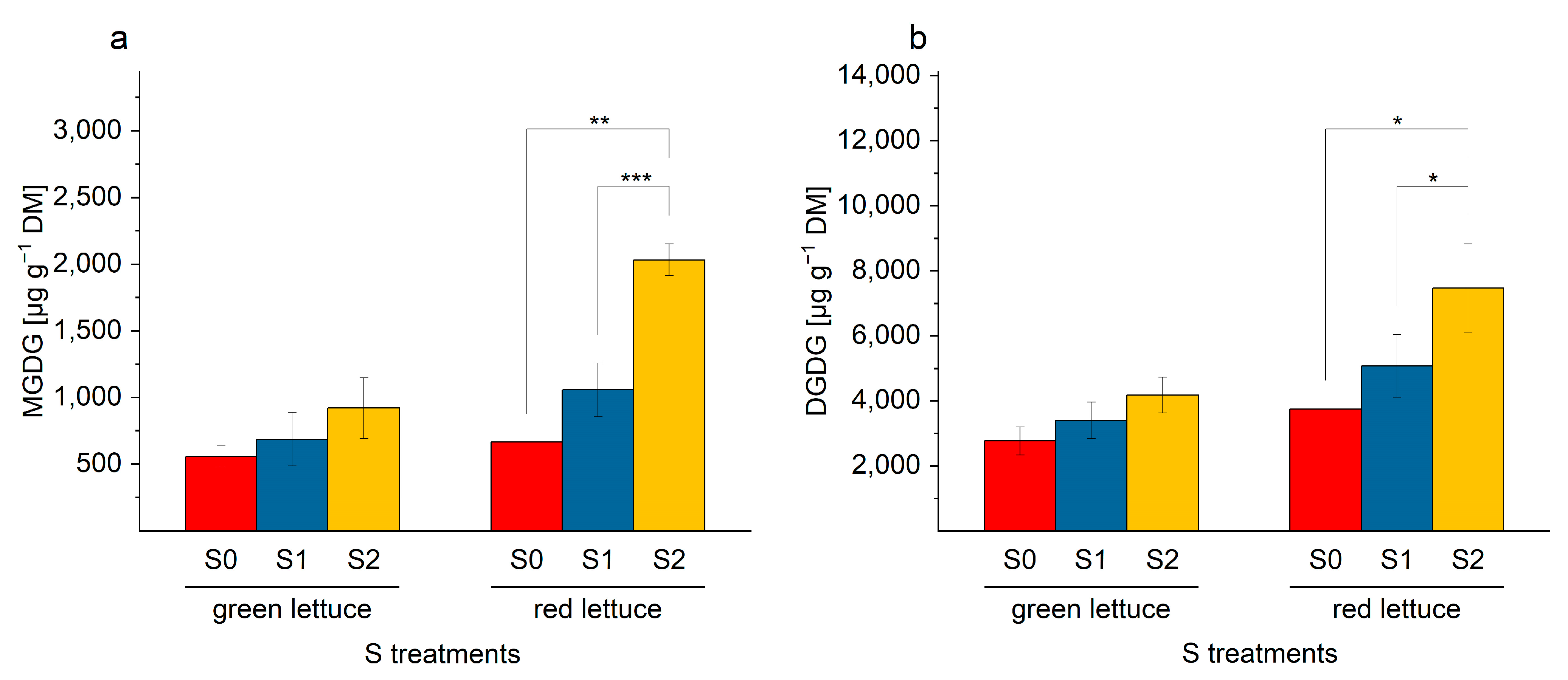 Ijms 24 03728 g008 550