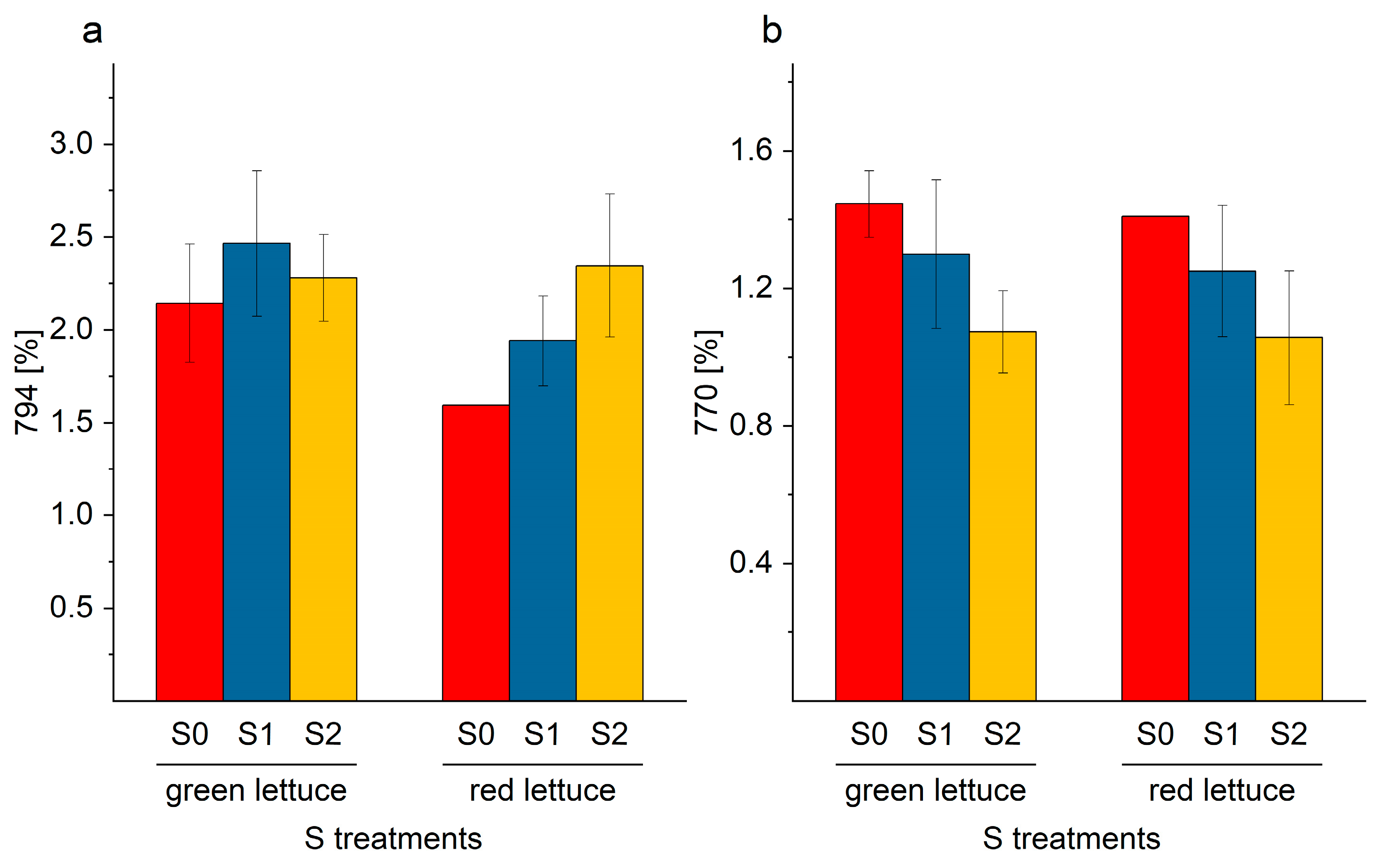 Ijms 24 03728 g009 550