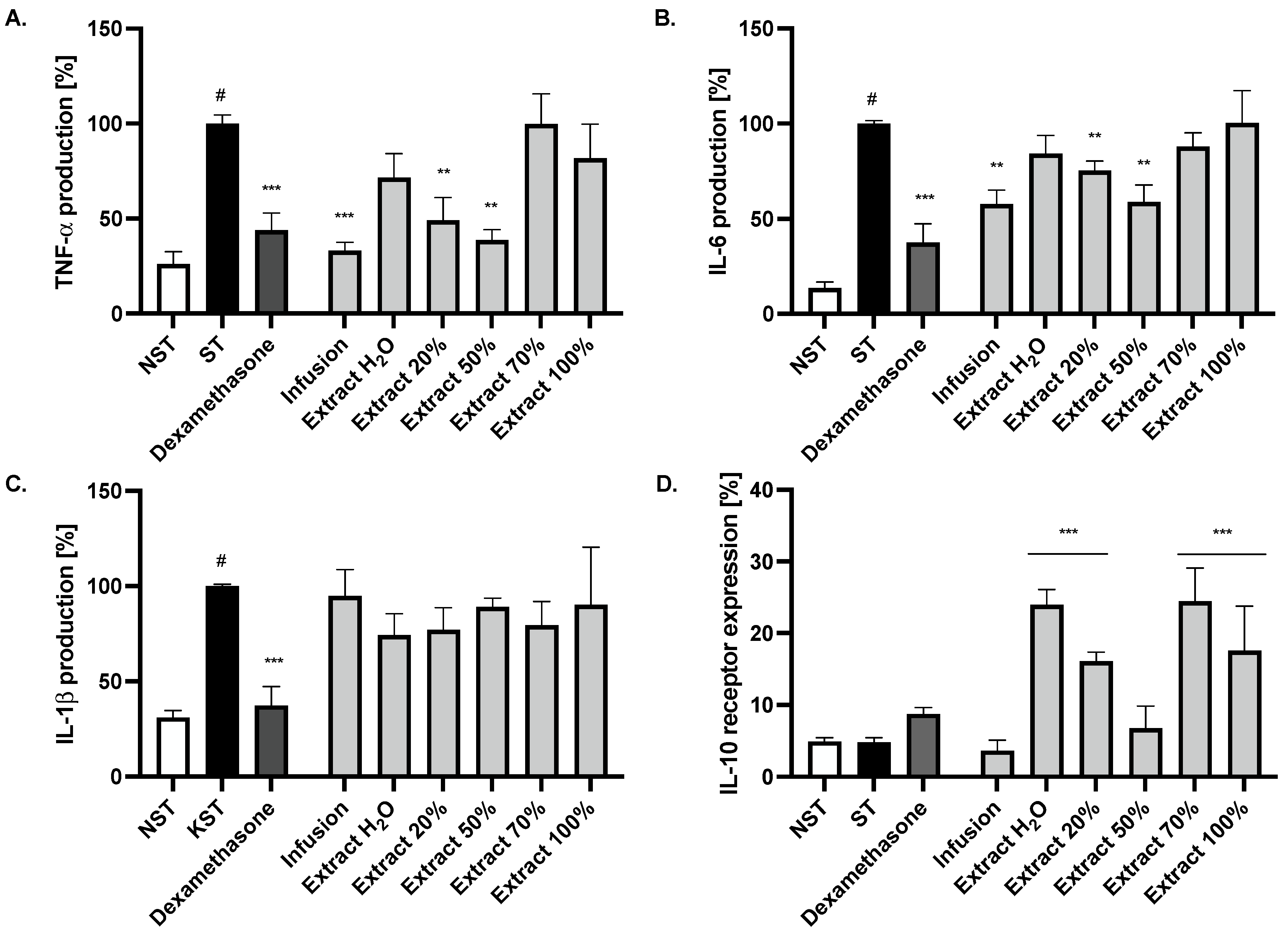 Ijms 24 03750 g002 550