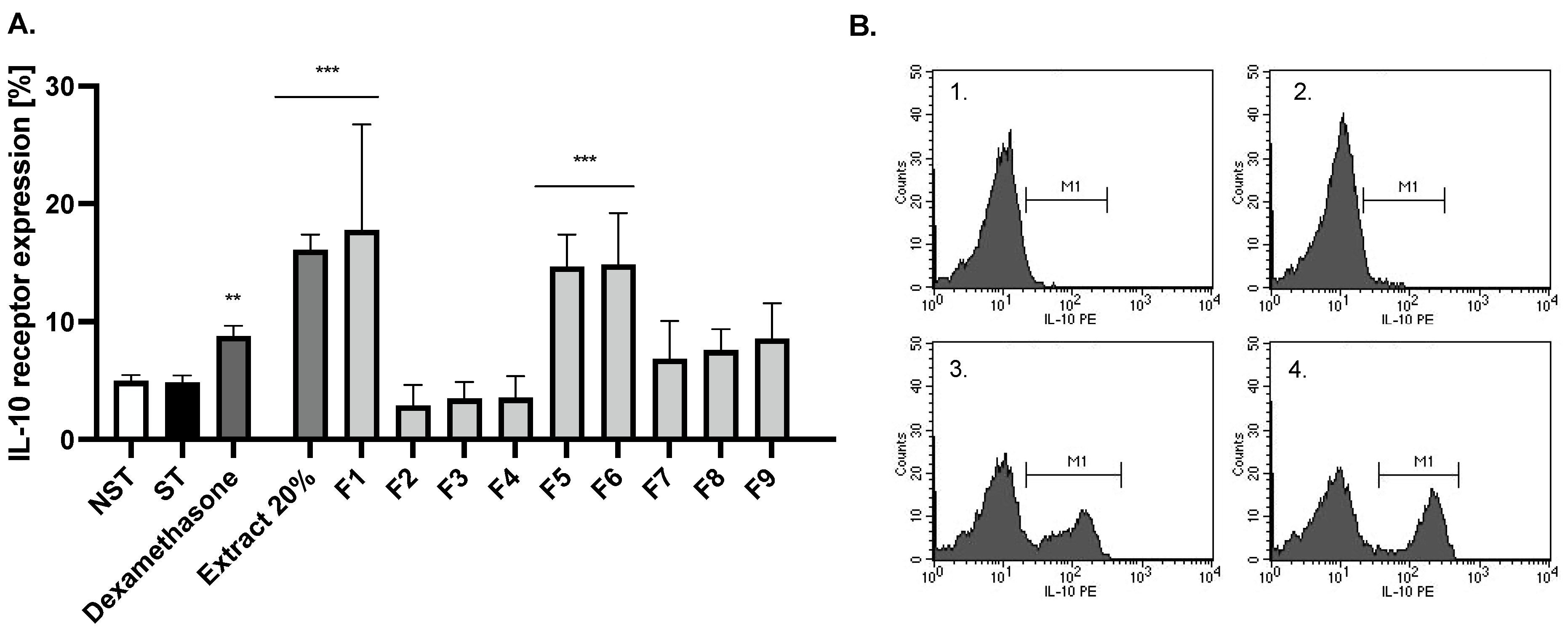 Ijms 24 03750 g004 550