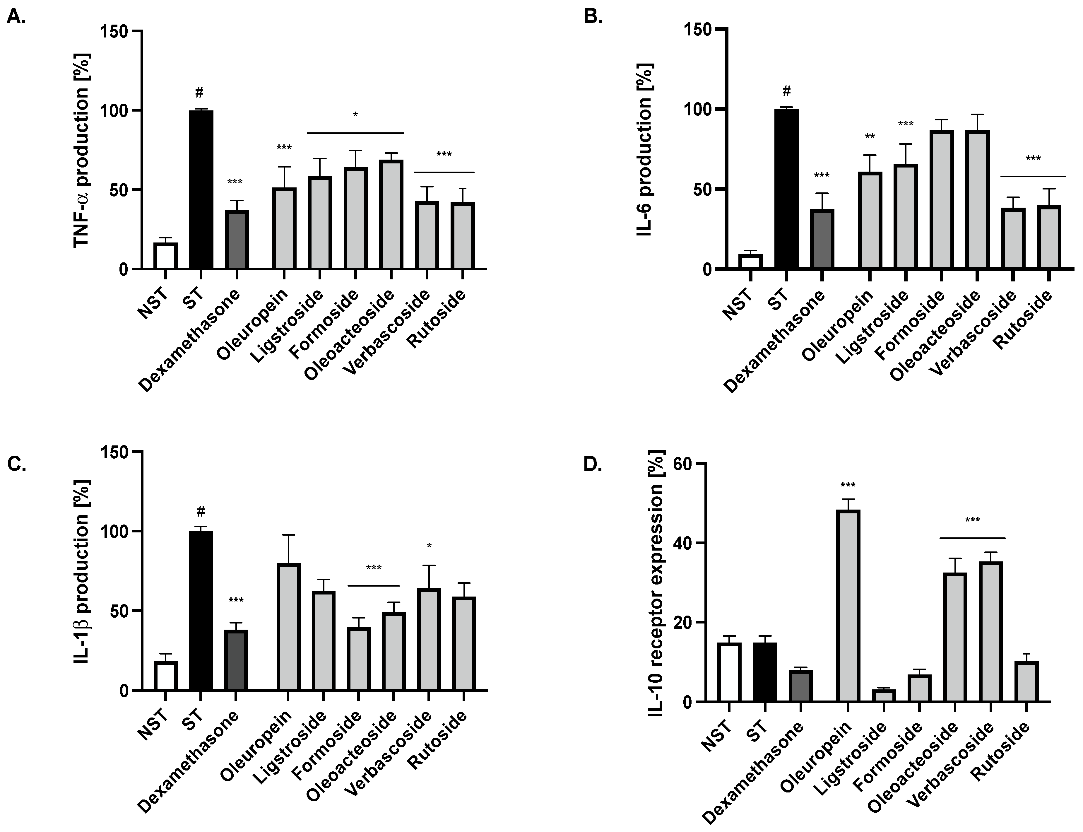 Ijms 24 03750 g006 550