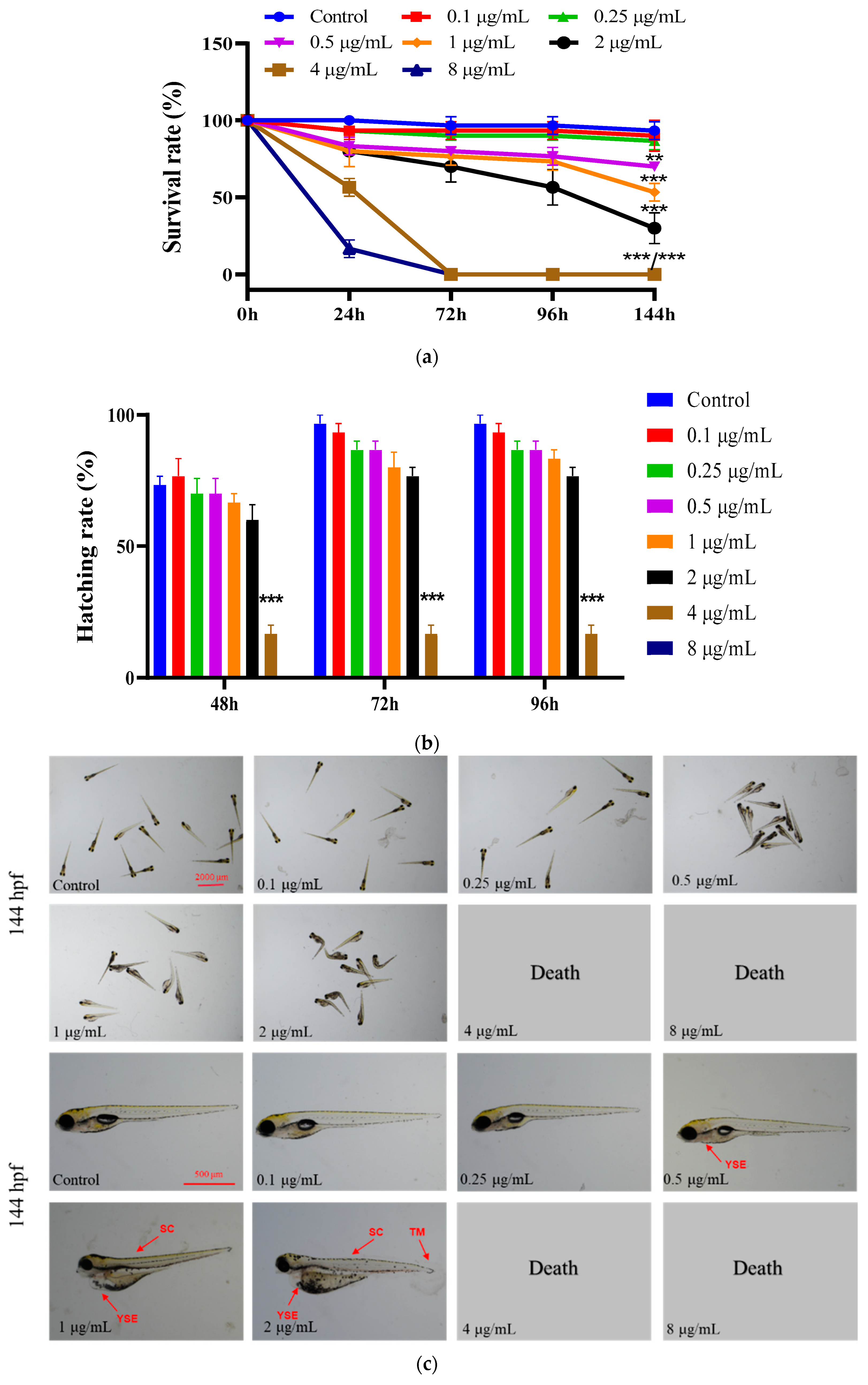 Ijms 24 03757 g001a 550