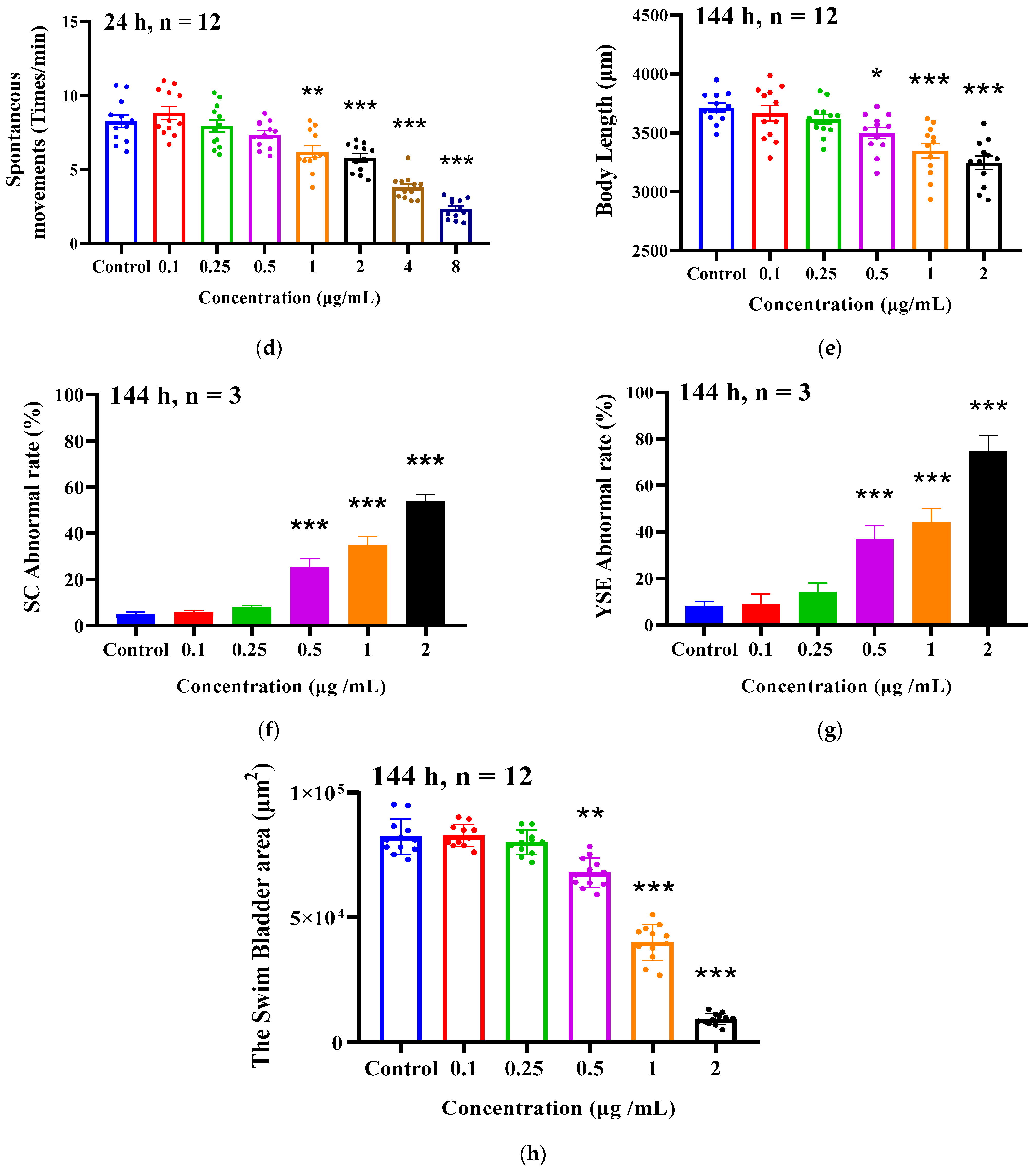 Ijms 24 03757 g001b 550