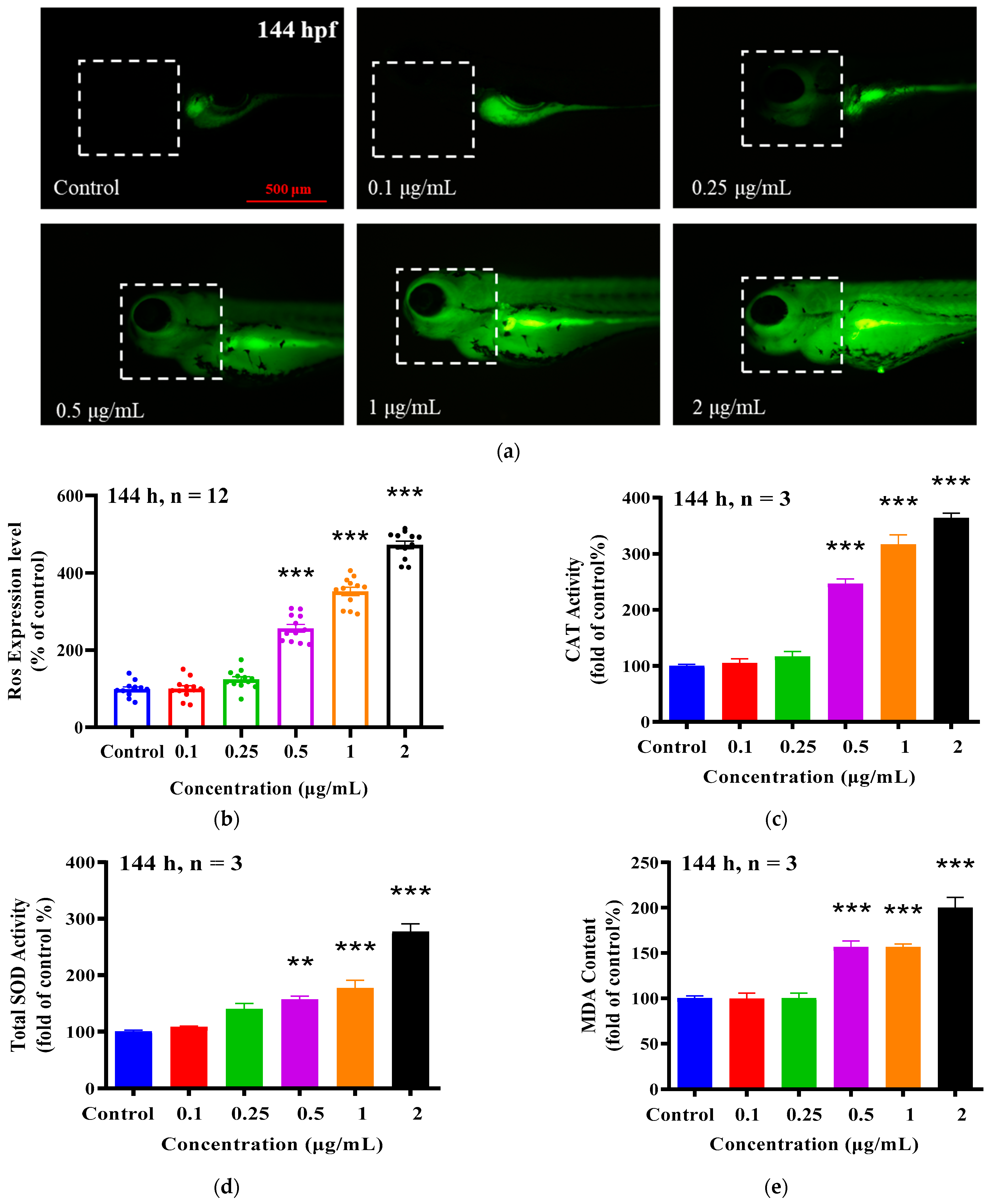 Ijms 24 03757 g005 550