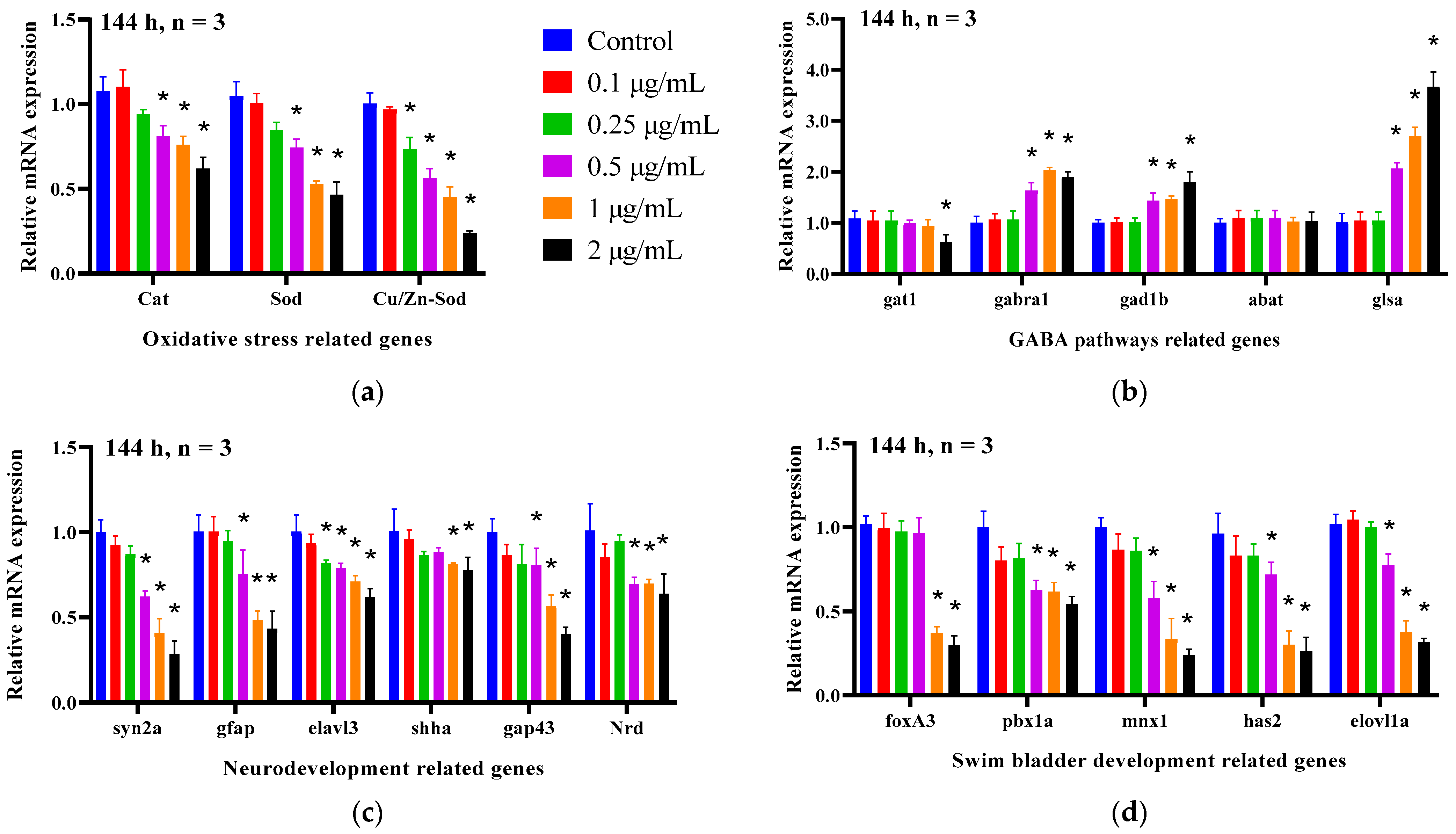 Ijms 24 03757 g006 550