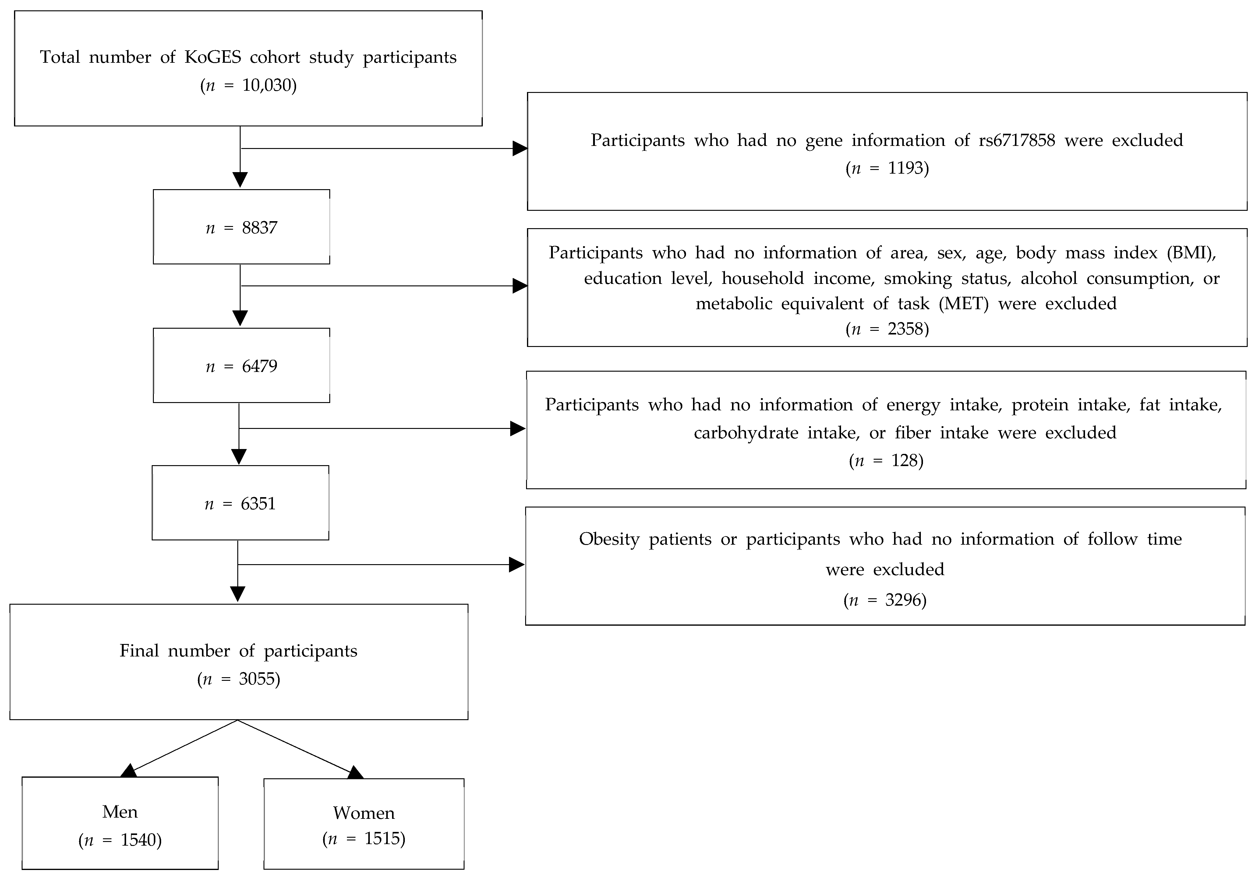 Ijms 24 03758 g001 550