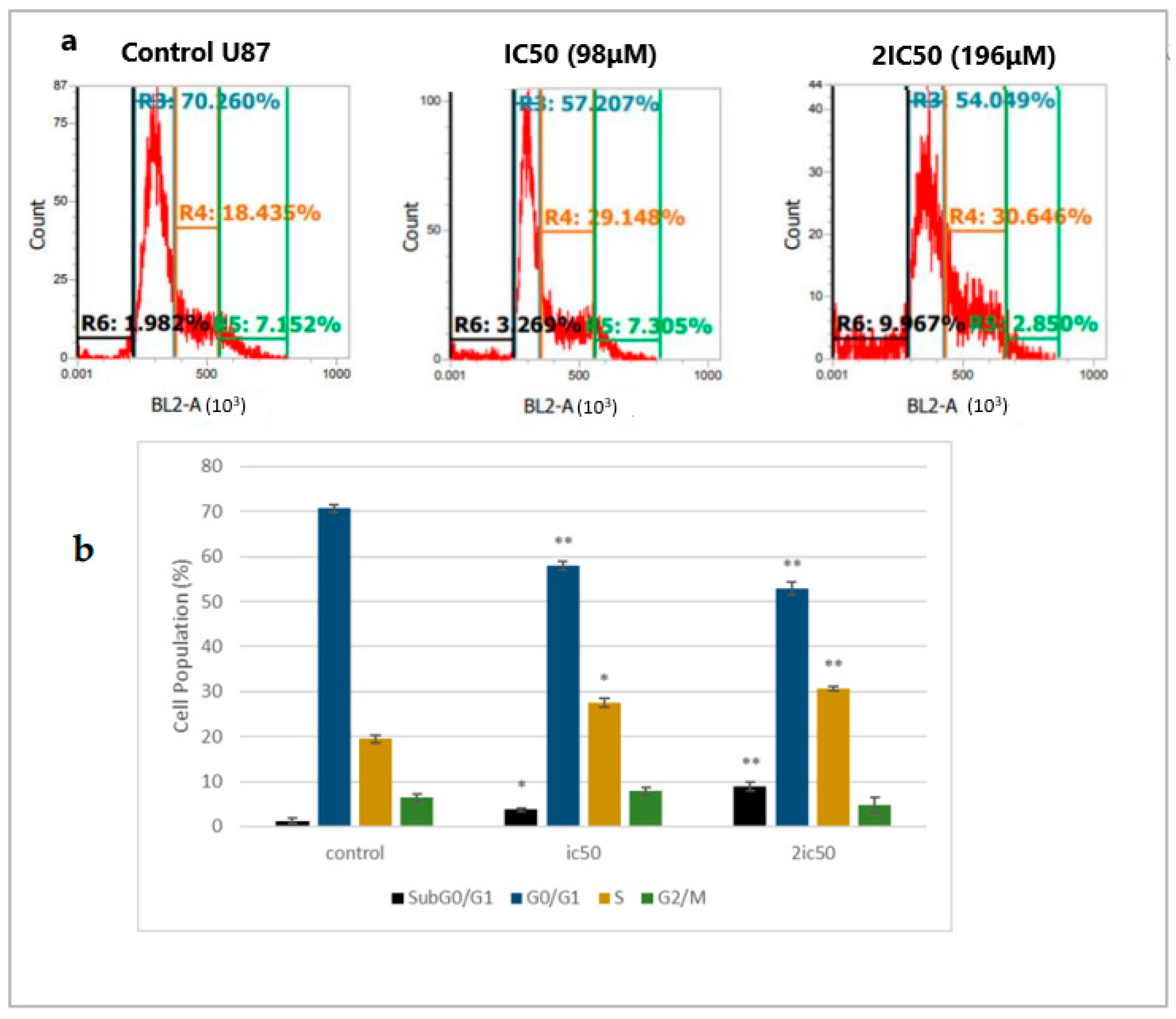 Ijms 24 03760 g005 Ijms 24 03760 g005