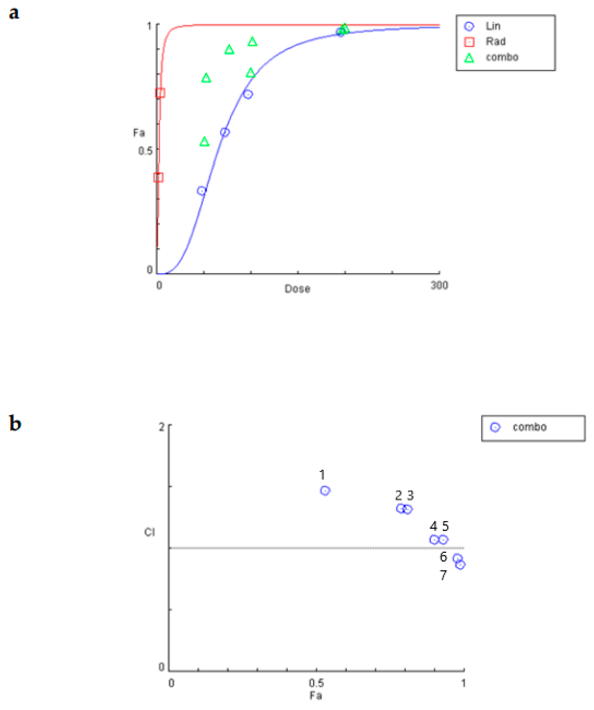 Ijms 24 03760 g007 Ijms 24 03760 g007