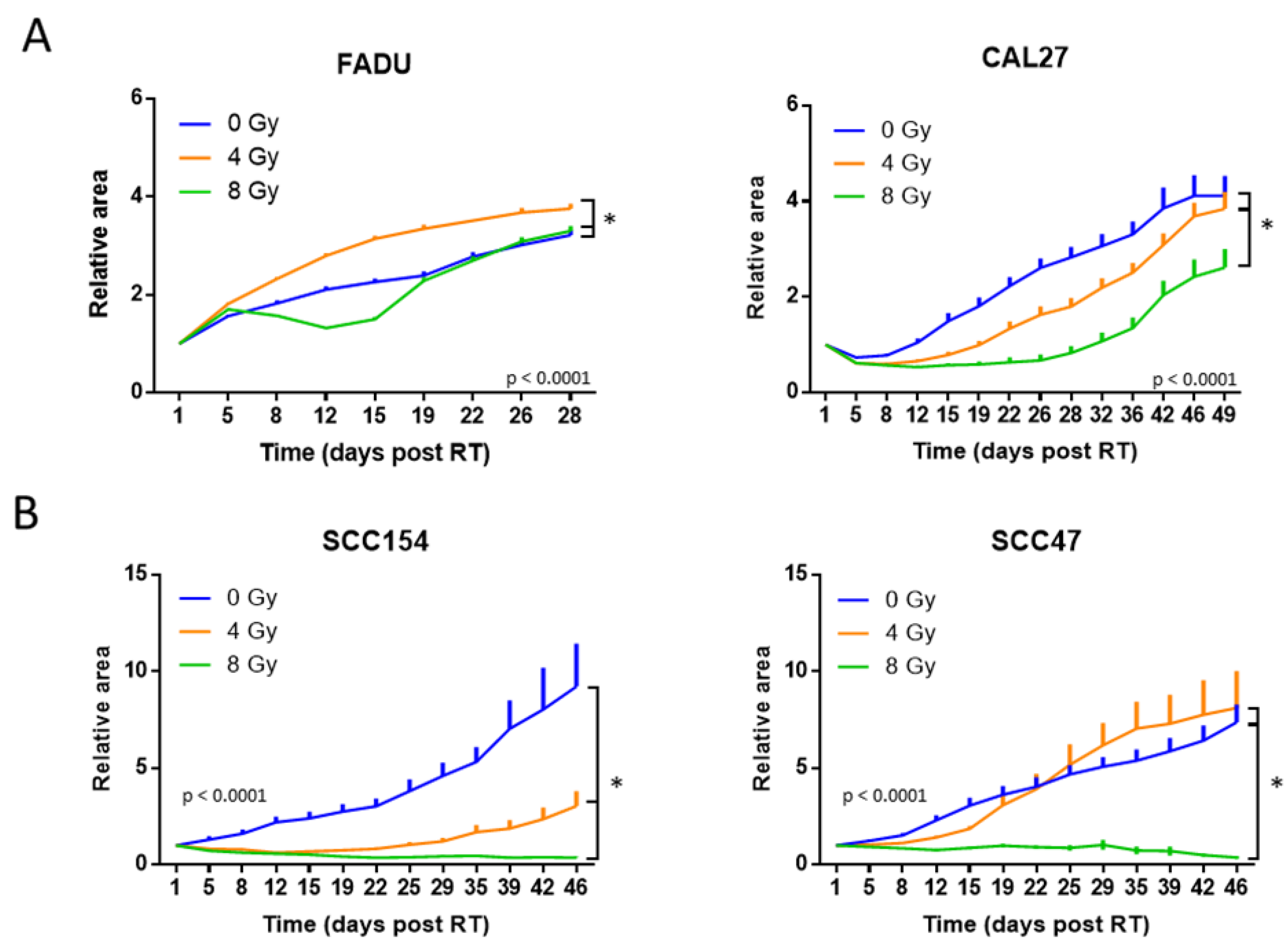 Ijms 24 03763 g002 550