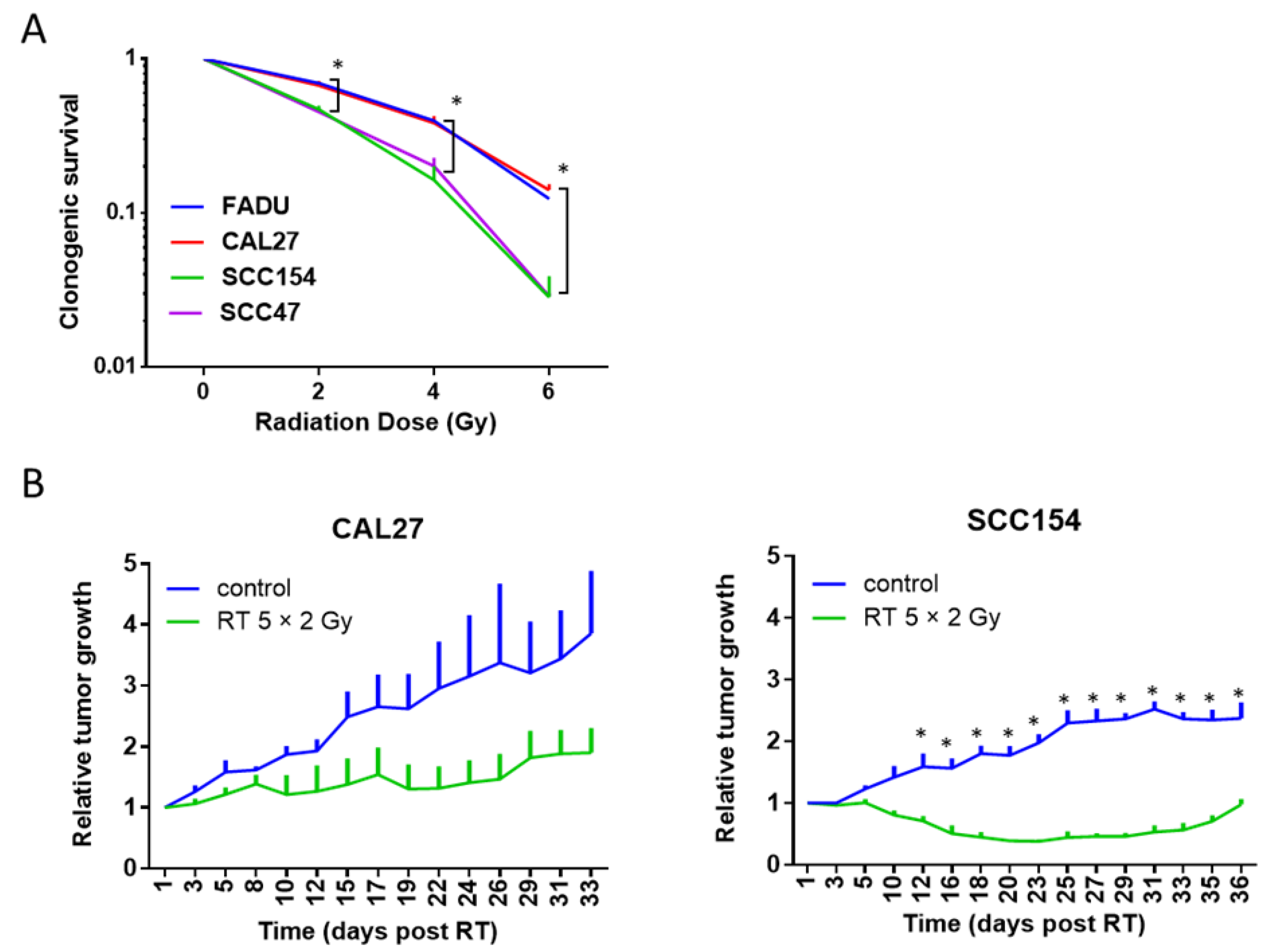 Ijms 24 03763 g003 550