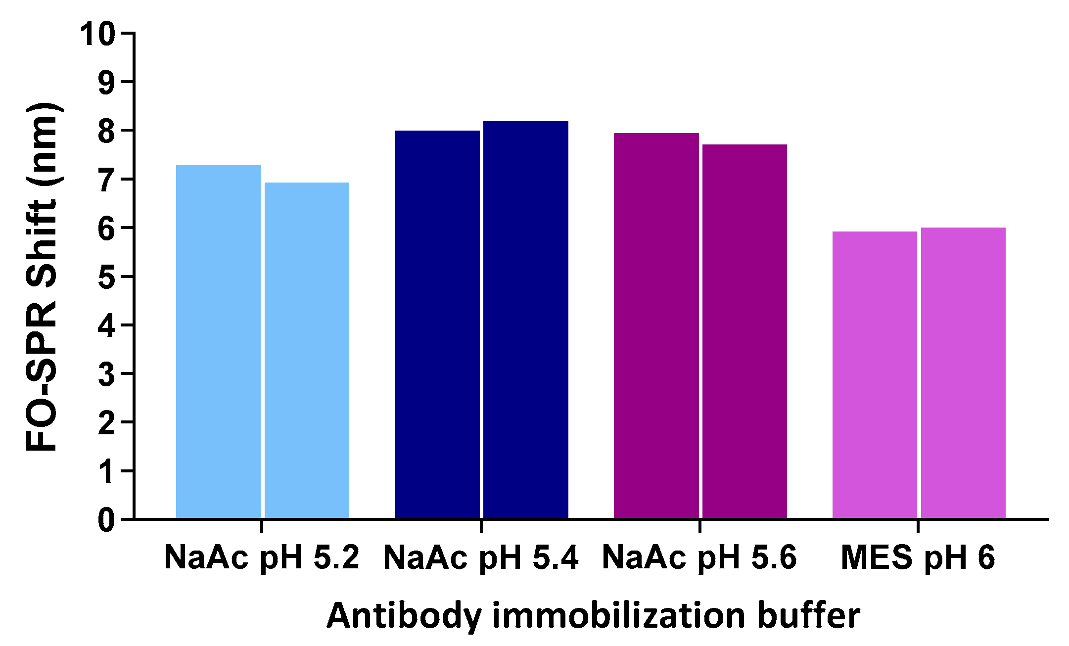 Ijms 24 03764 g001 550