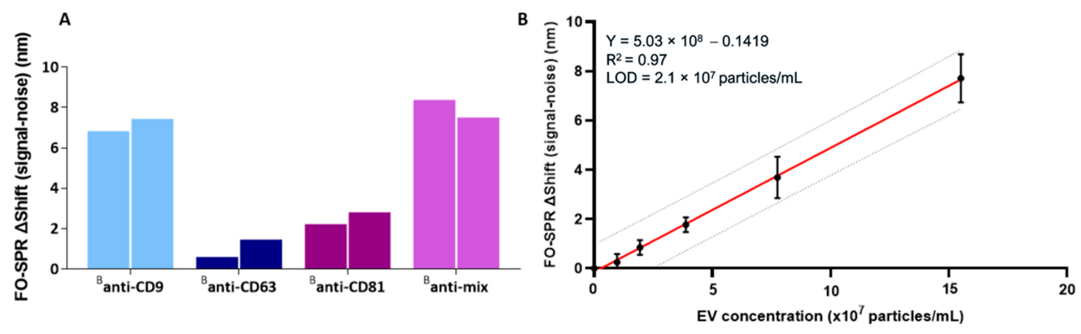 Ijms 24 03764 g002 550