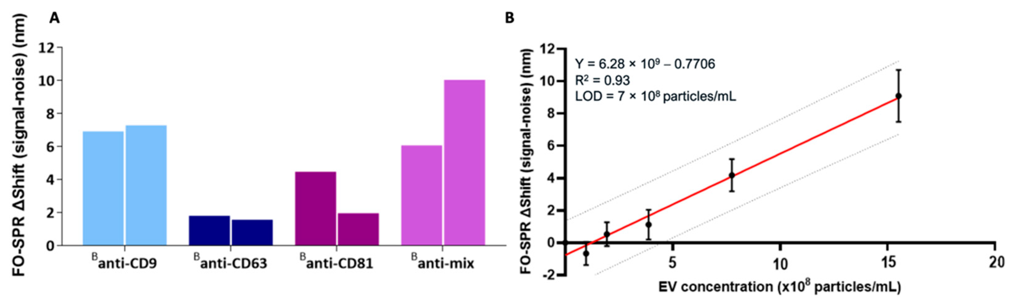 Ijms 24 03764 g003 550