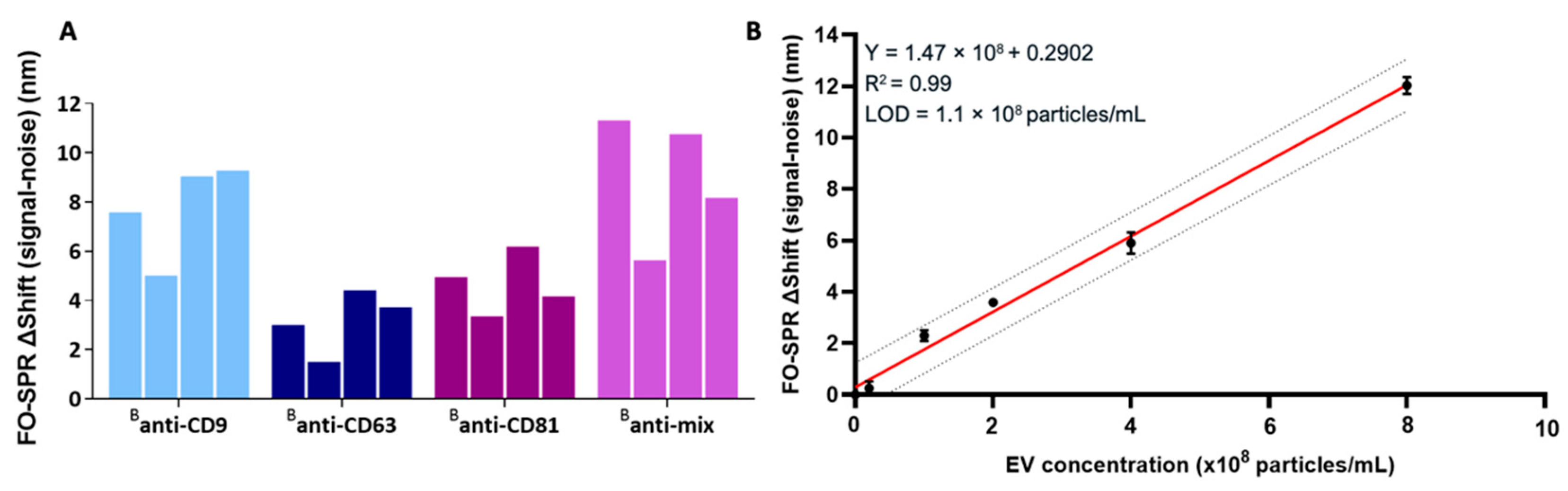Ijms 24 03764 g004 550