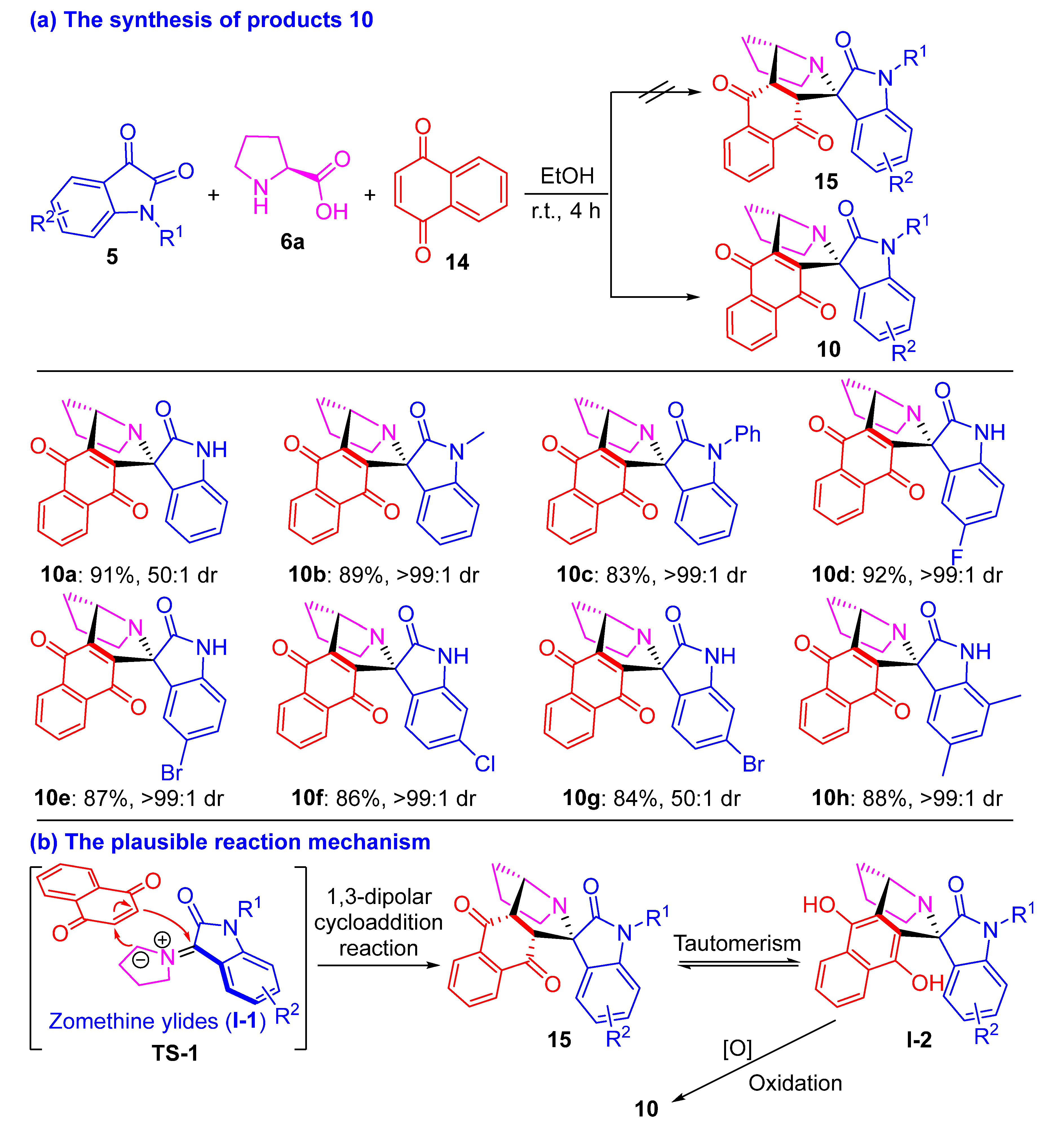 Ijms 24 03771 sch004 550