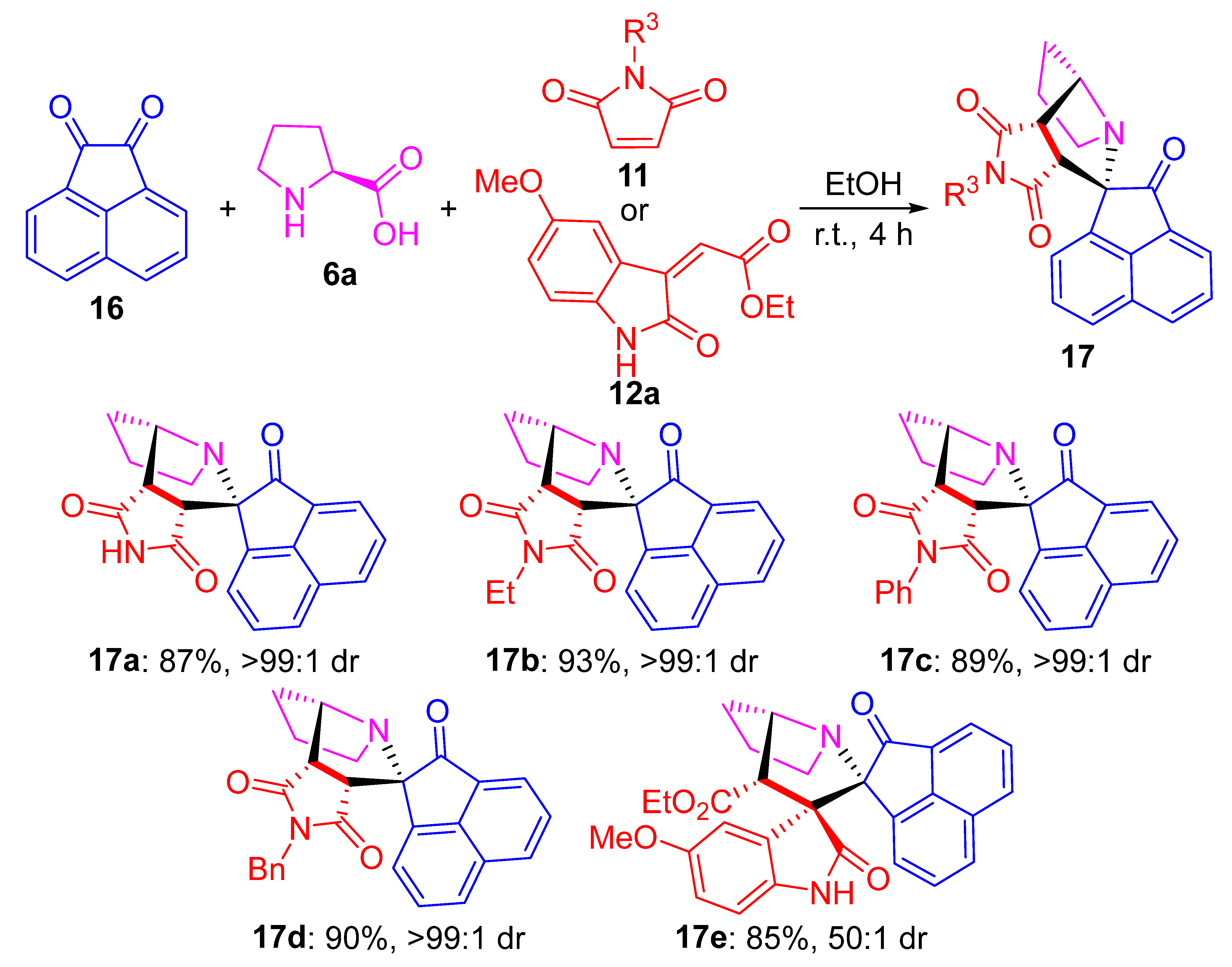 Ijms 24 03771 sch005 550