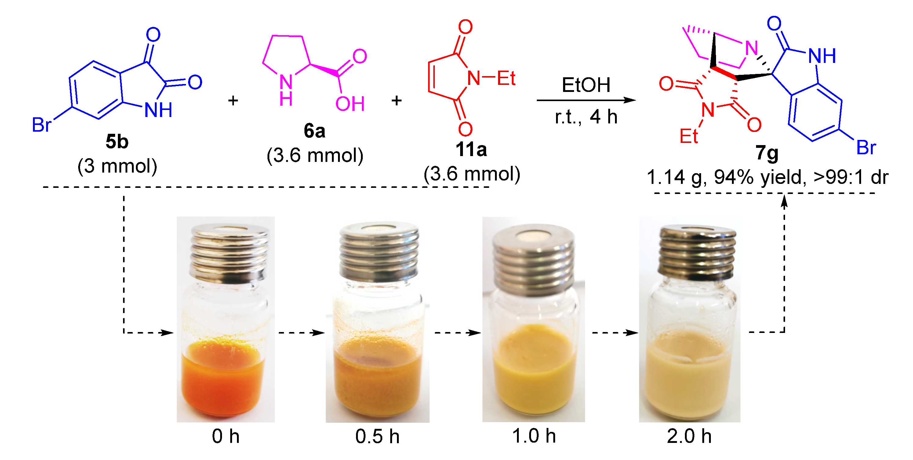 Ijms 24 03771 sch006 550