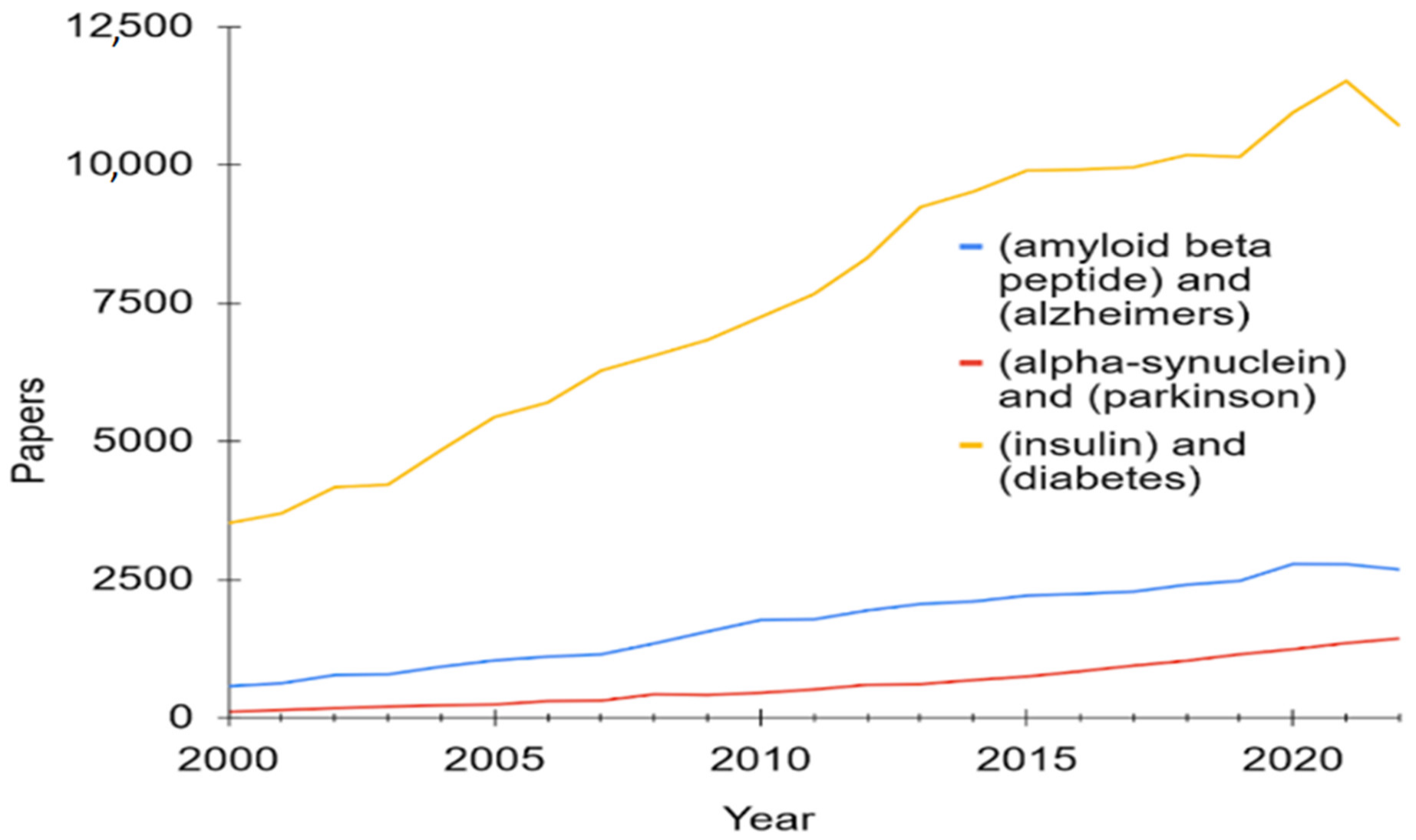 Ijms 24 03781 g001 Ijms 24 03781 g001