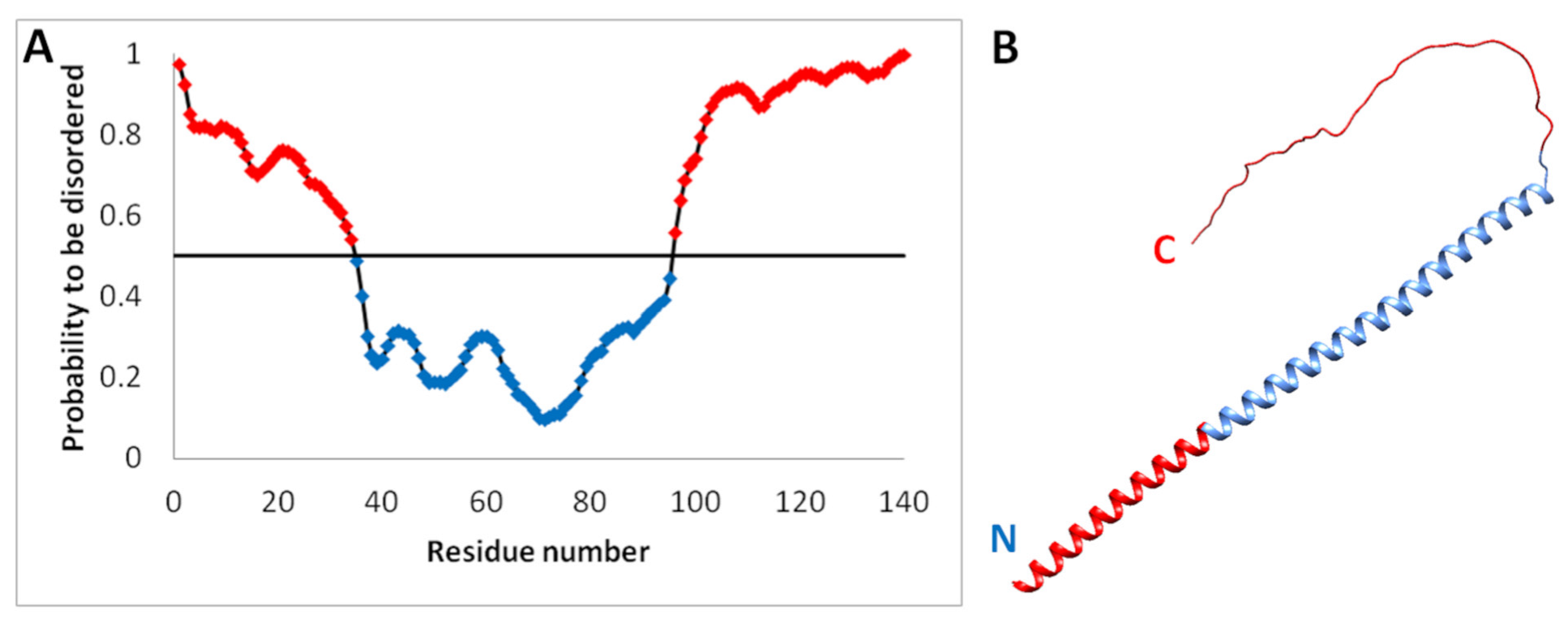 Ijms 24 03781 g008 Ijms 24 03781 g008