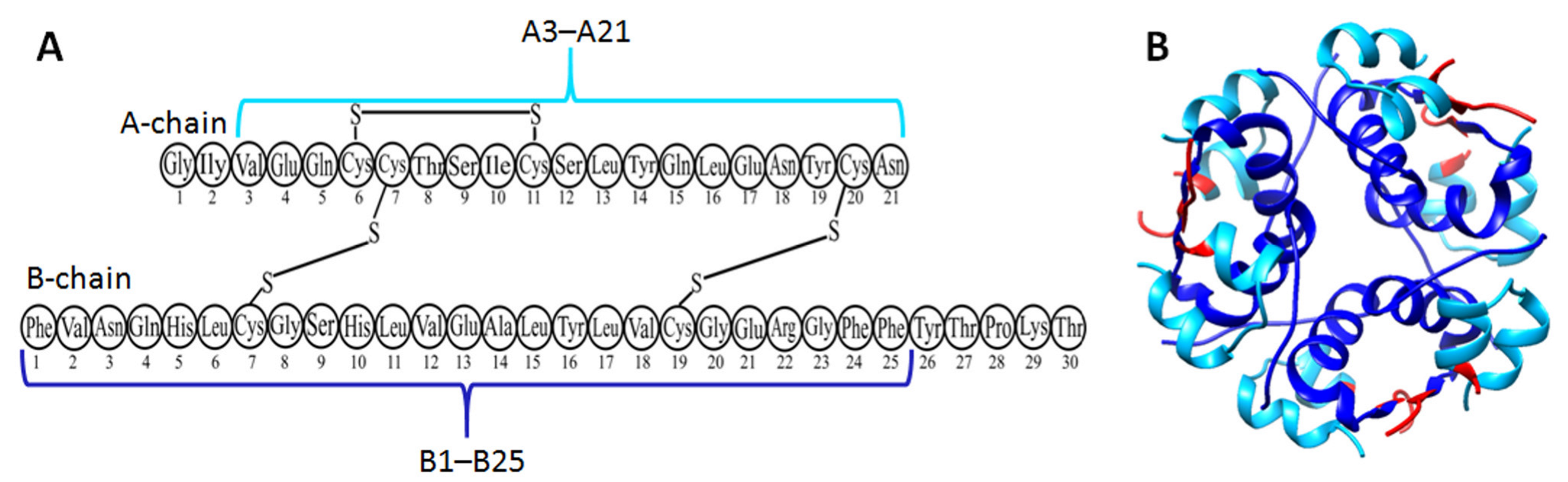 Ijms 24 03781 g010 Ijms 24 03781 g010