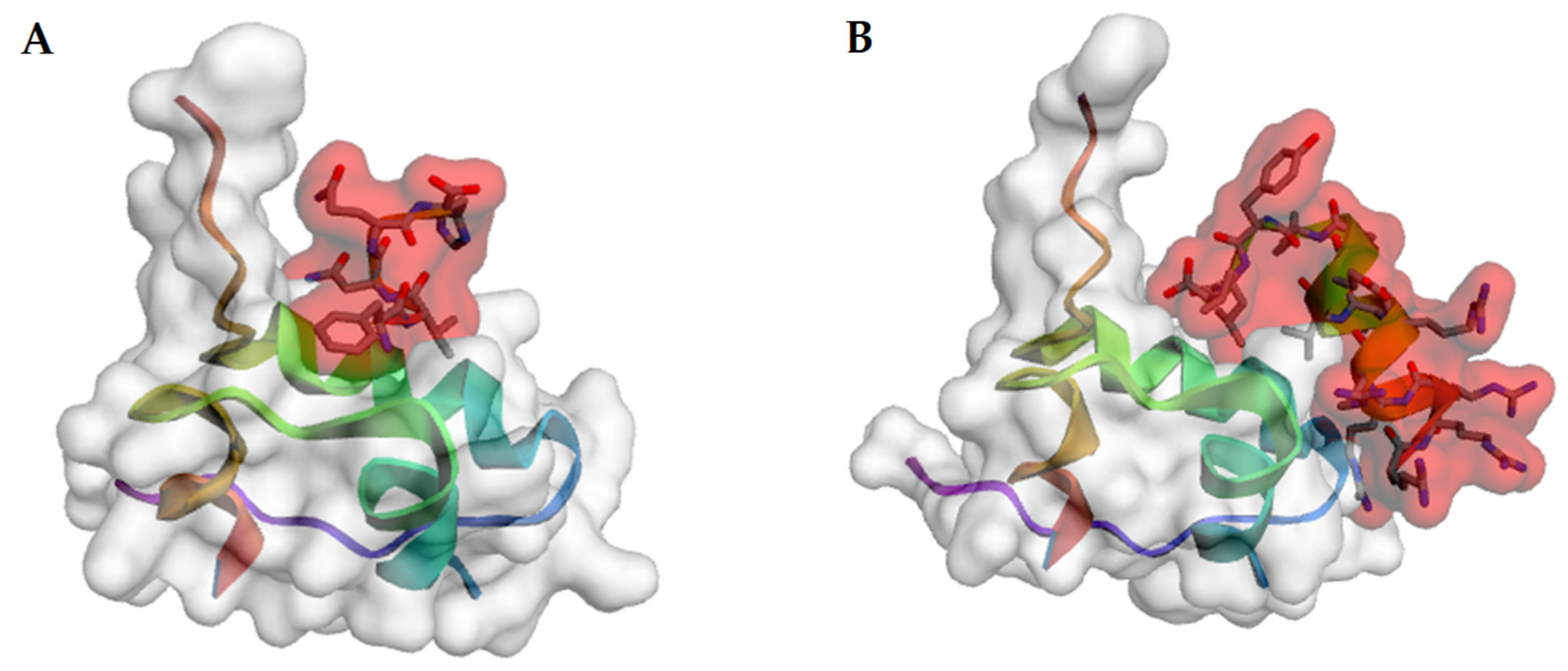 Ijms 24 03781 g011 Ijms 24 03781 g011