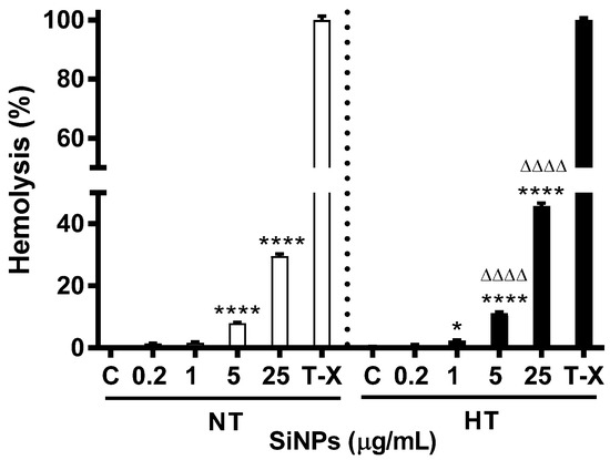 Comparative Evaluation of the Effects of Amorphous Silica Nanoparticles ...