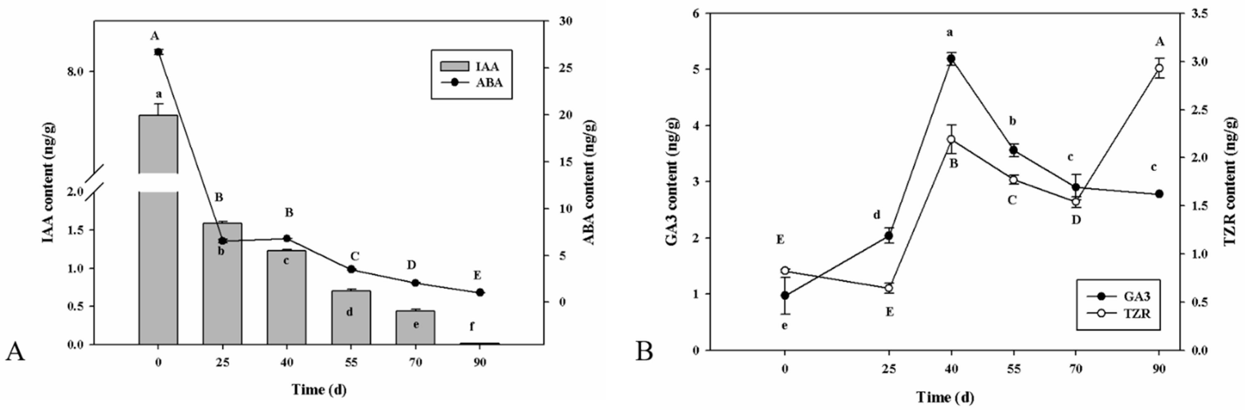 Ijms 24 03792 g002 Ijms 24 03792 g002