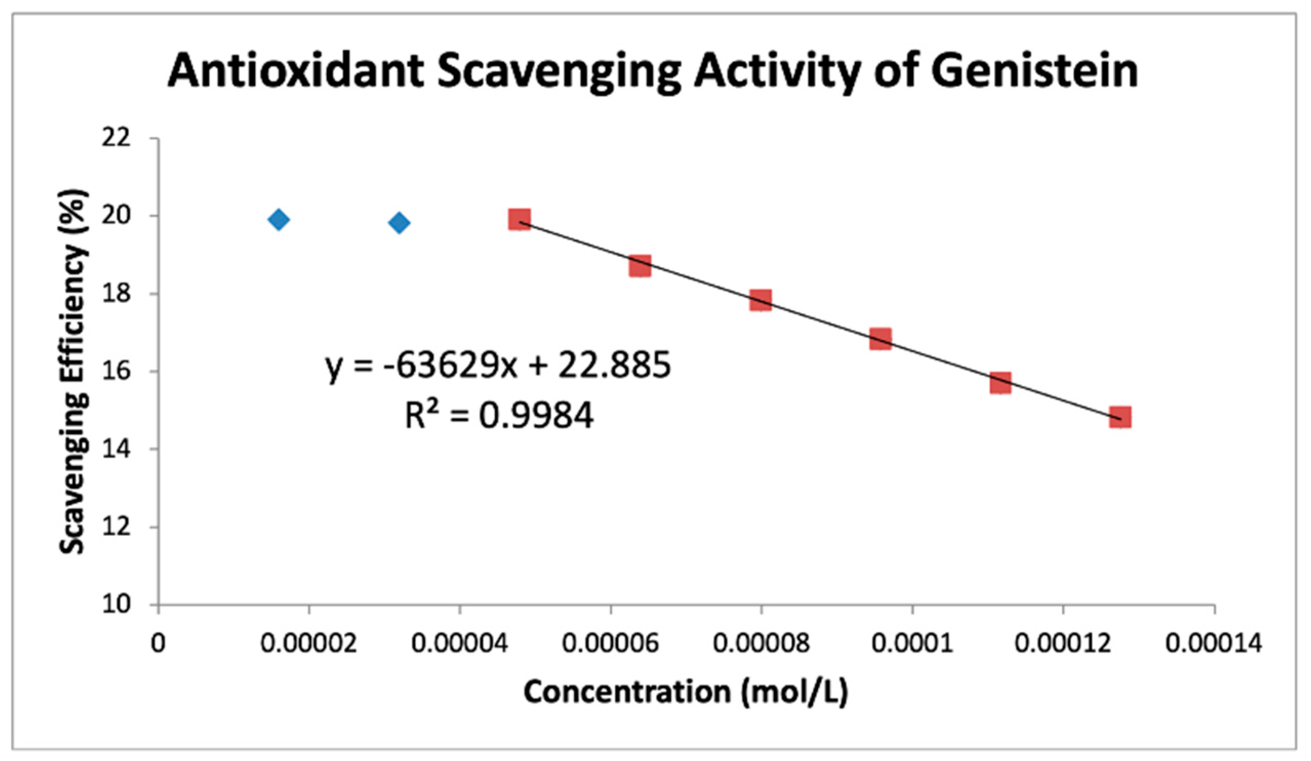 Ijms 24 03815 g009 550