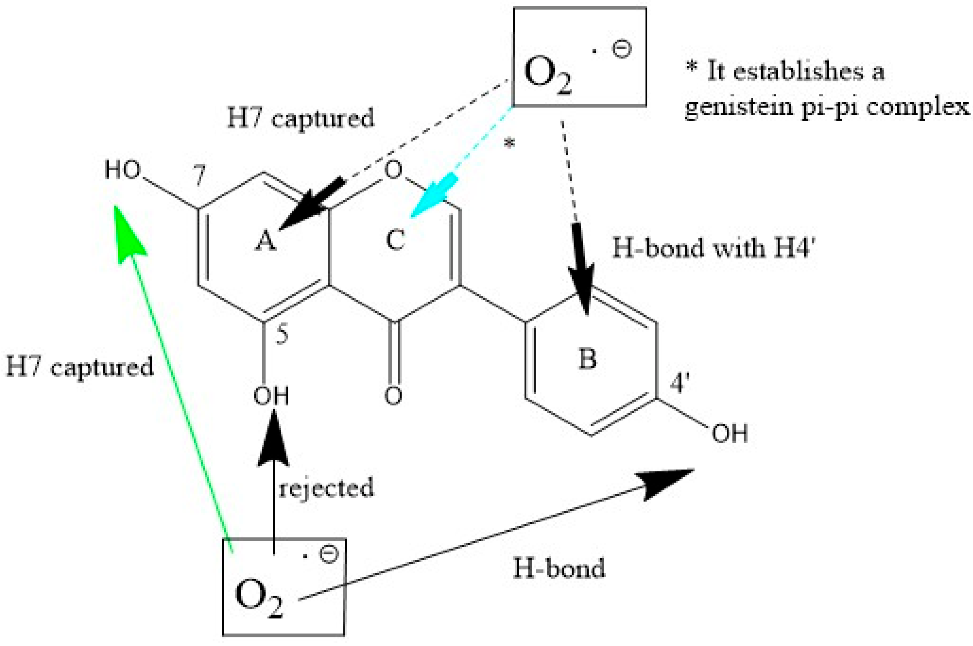 Ijms 24 03815 sch003 550