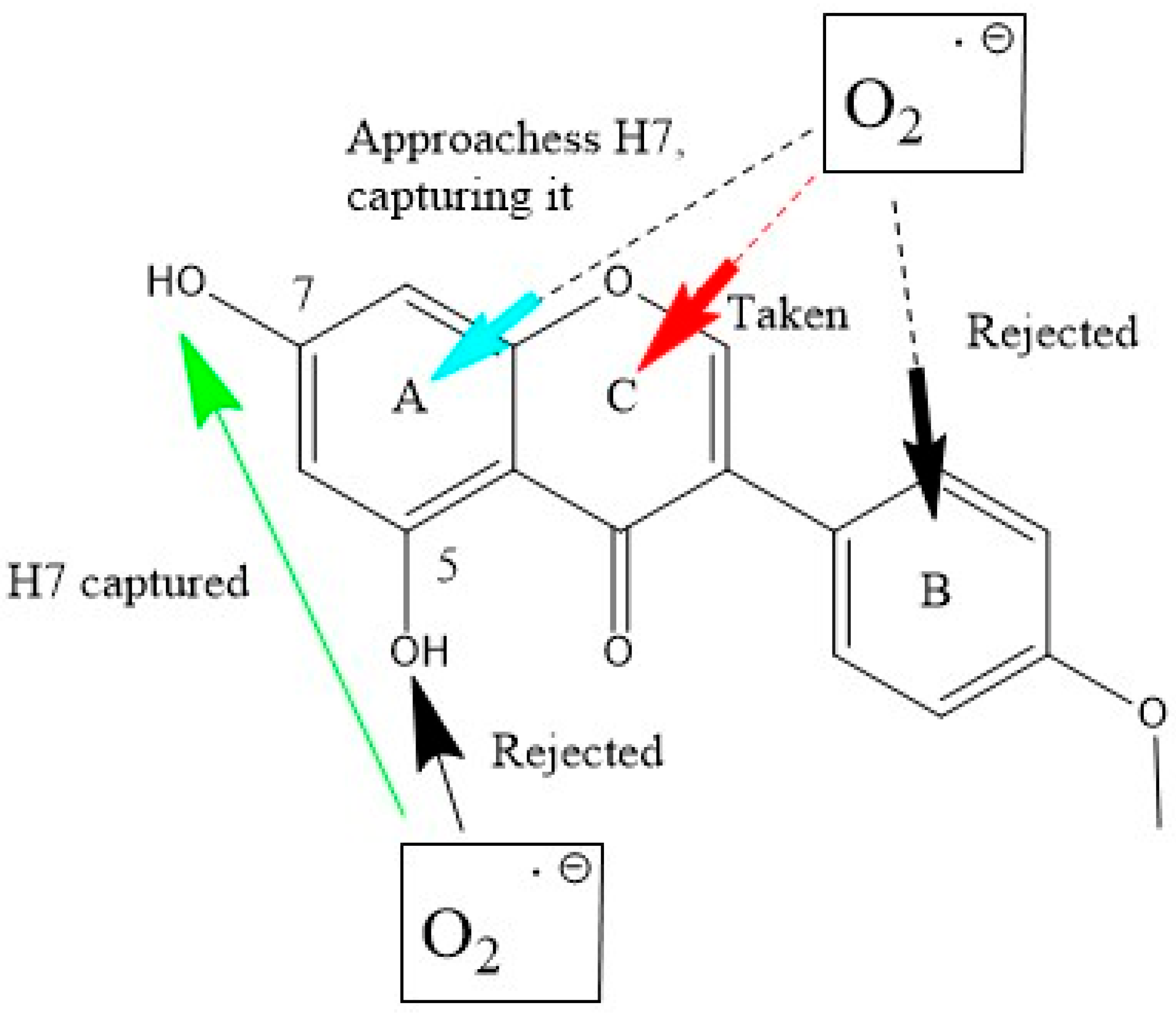 Ijms 24 03815 sch005 550