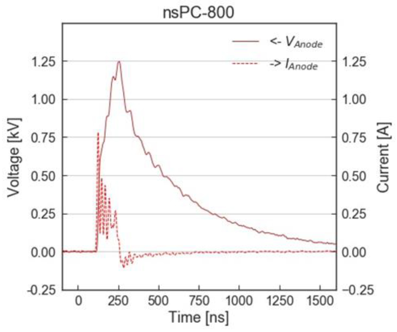 Ijms 24 03826 g007 Ijms 24 03826 g007