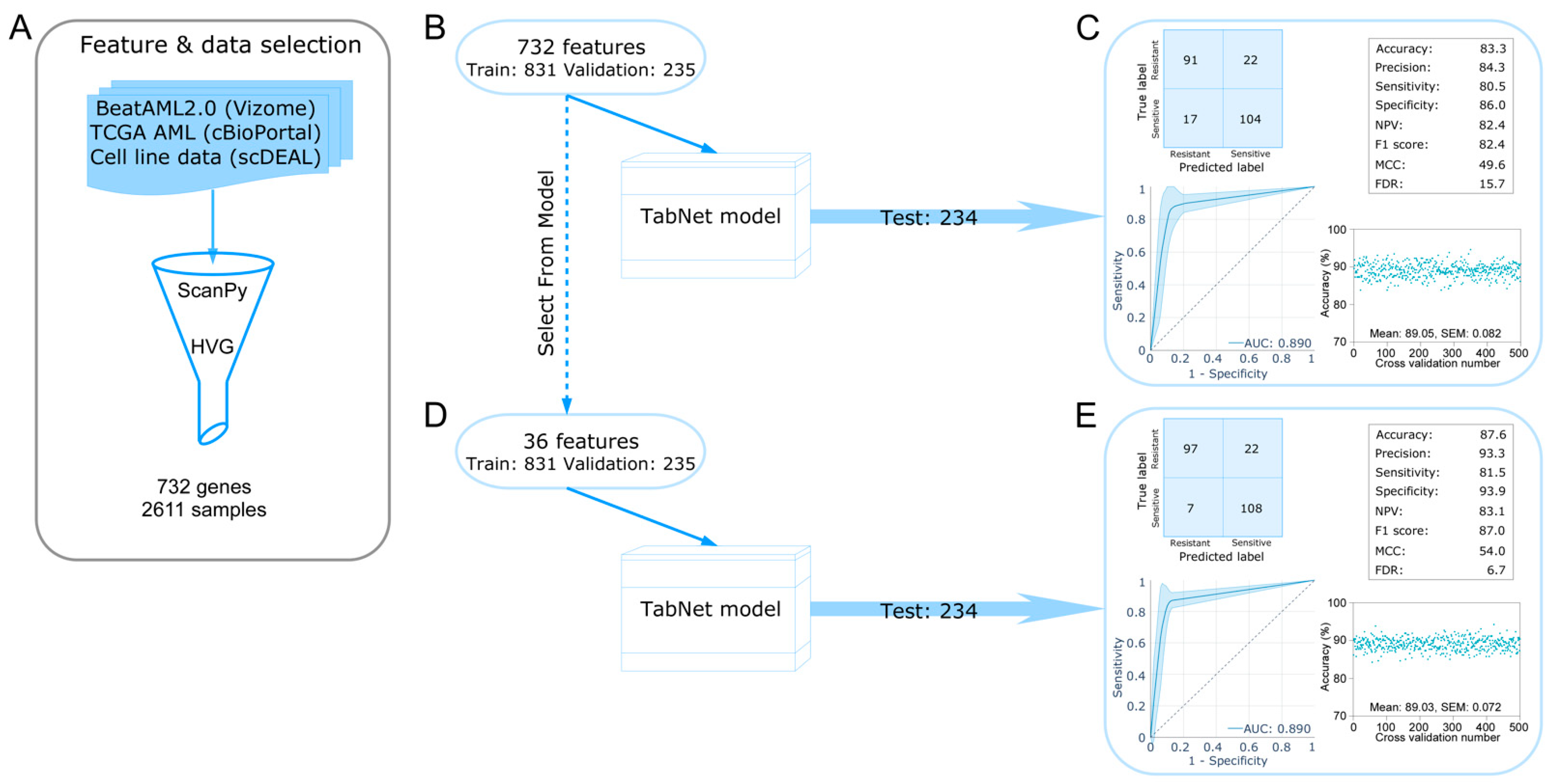 Ijms 24 03830 g001 Ijms 24 03830 g001