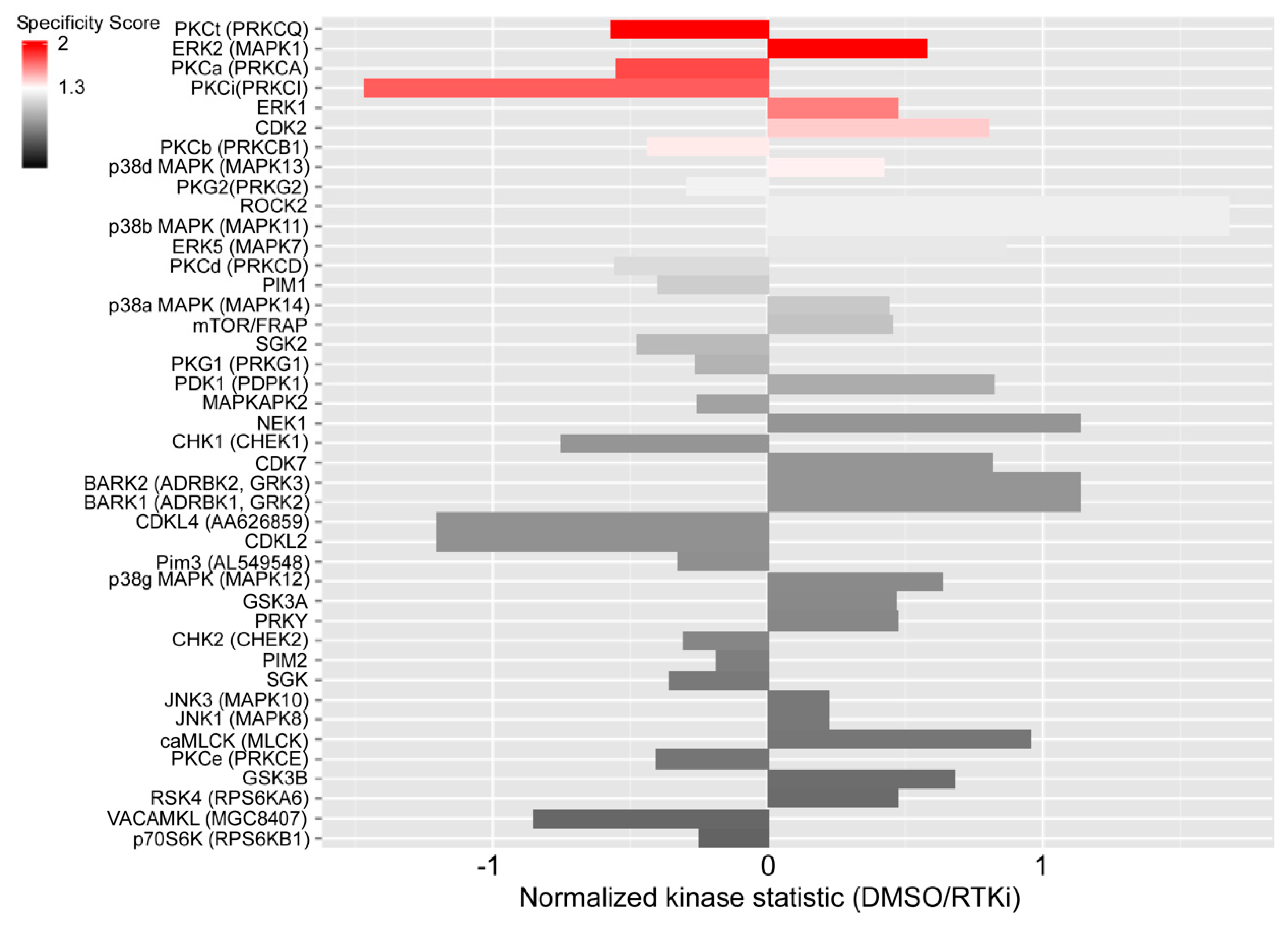 Ijms 24 03830 g003 Ijms 24 03830 g003