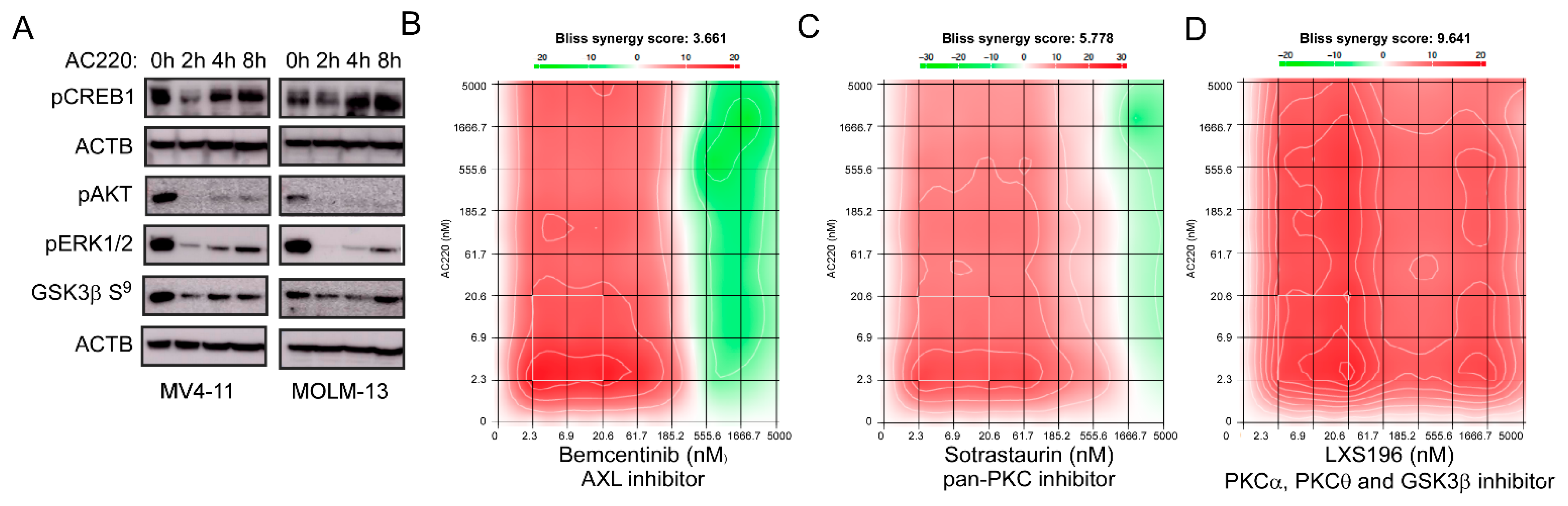 Ijms 24 03830 g005 Ijms 24 03830 g005