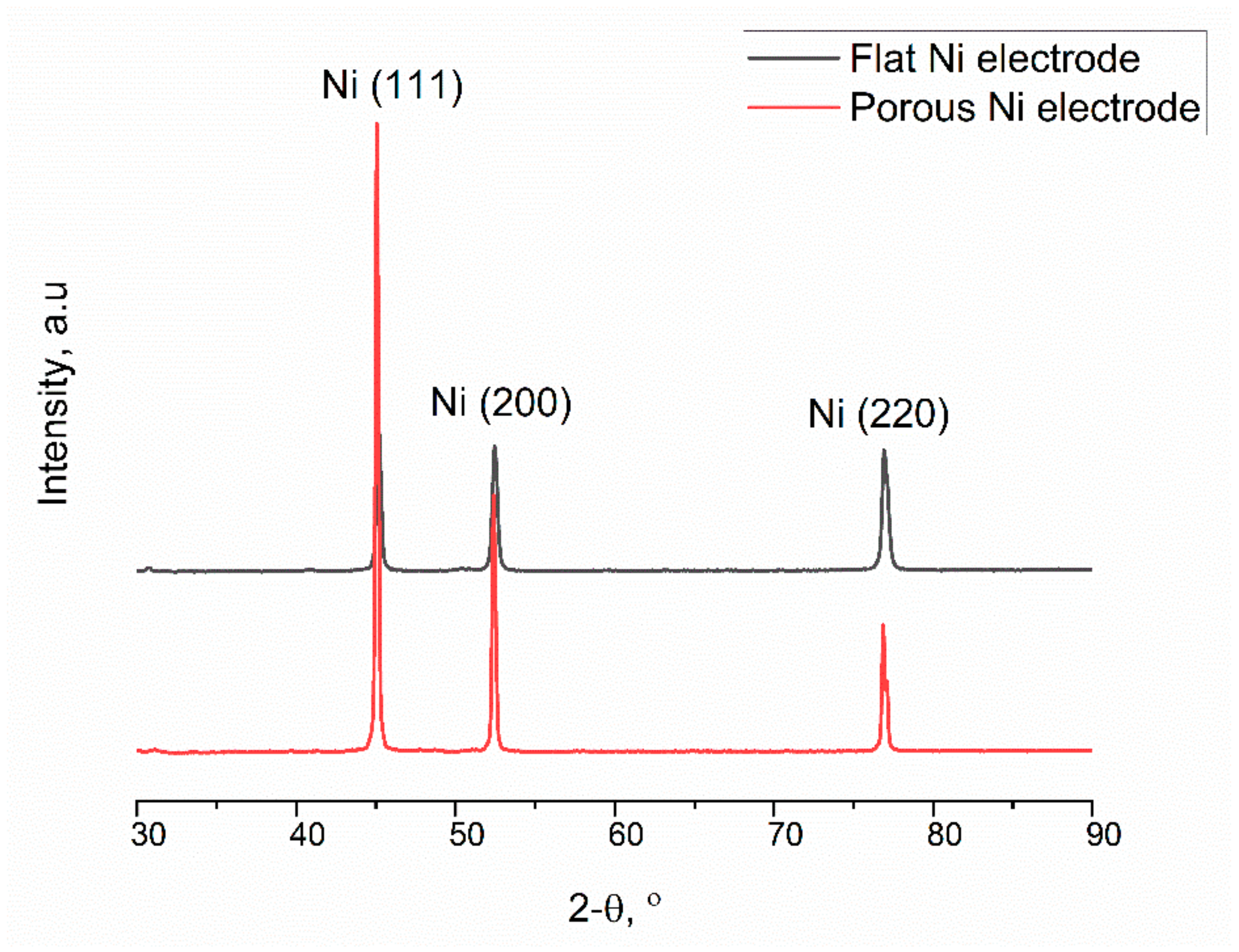 Ijms 24 03836 g004 550