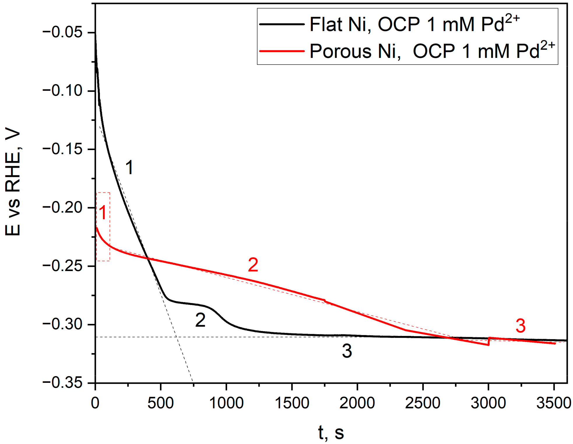Ijms 24 03836 g005 550
