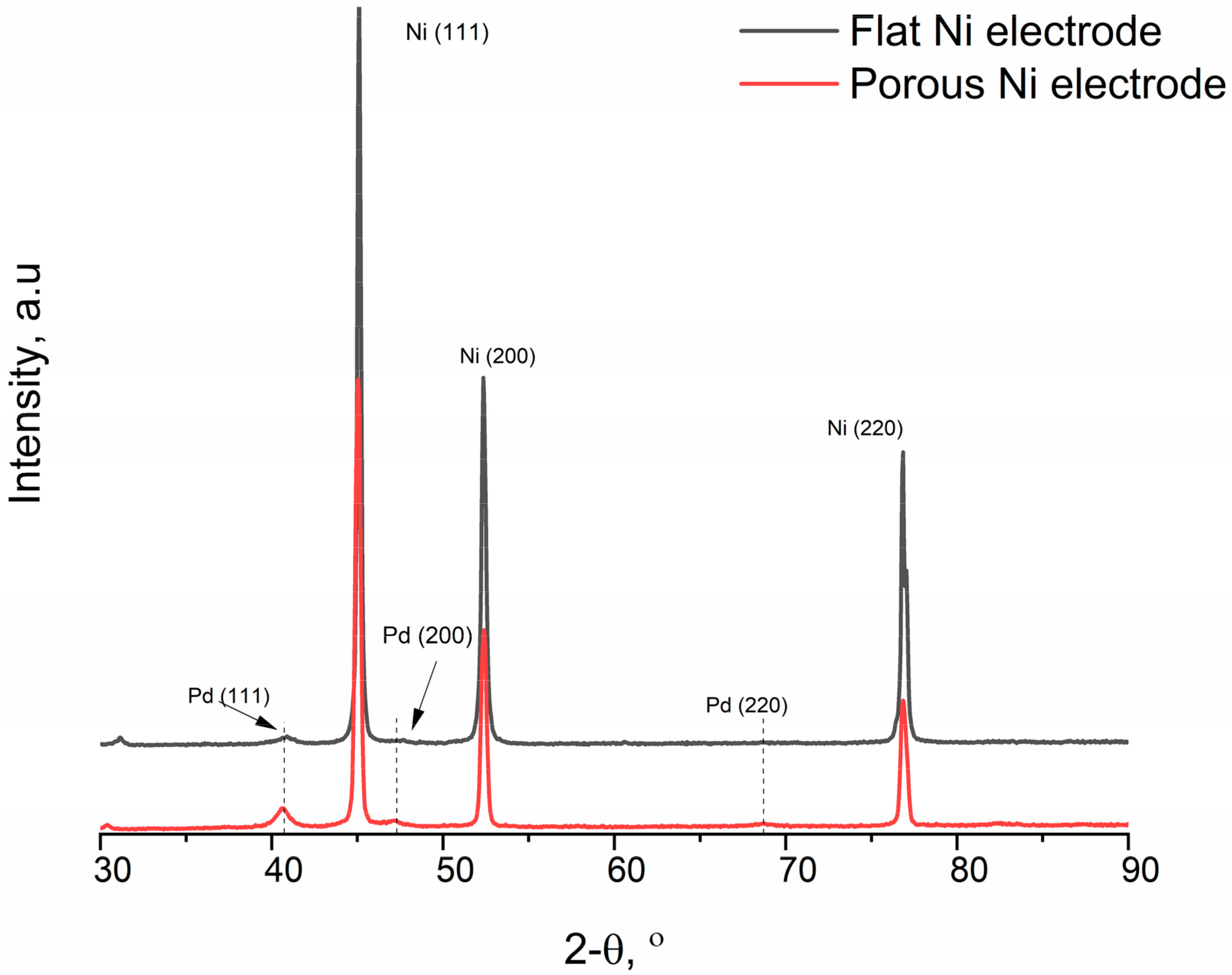 Ijms 24 03836 g007 550