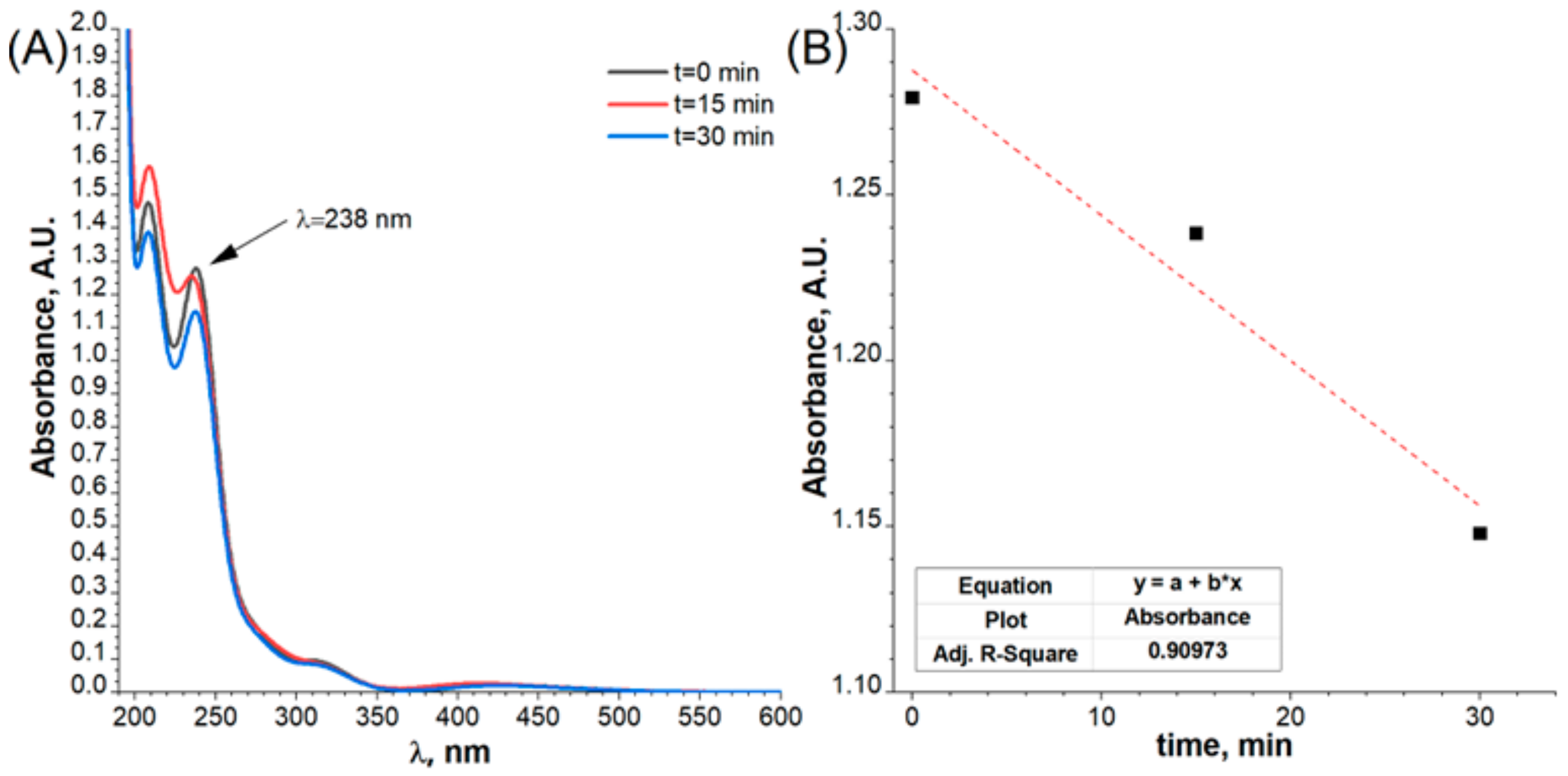 Ijms 24 03836 g008 550