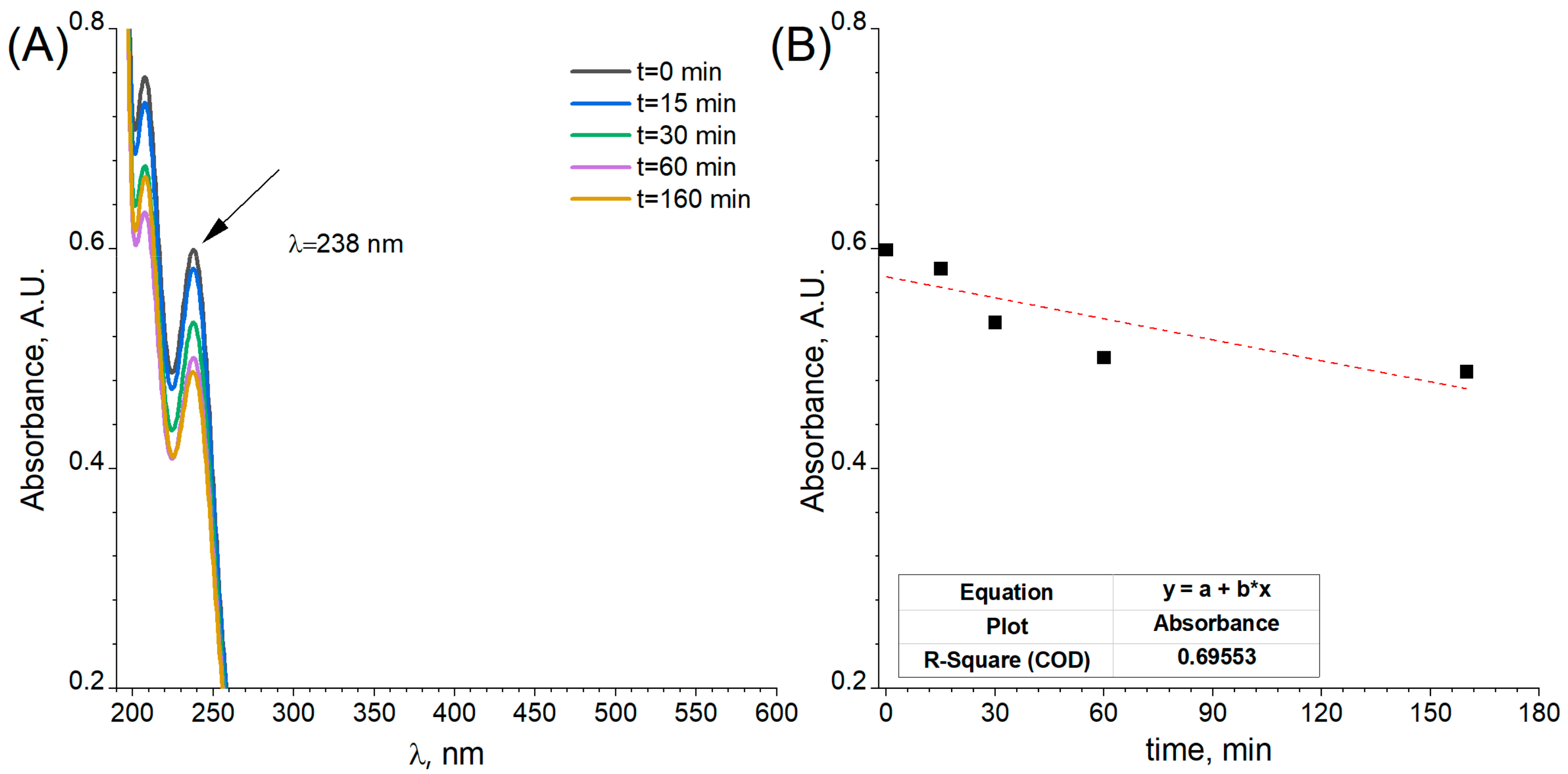 Ijms 24 03836 g009 550