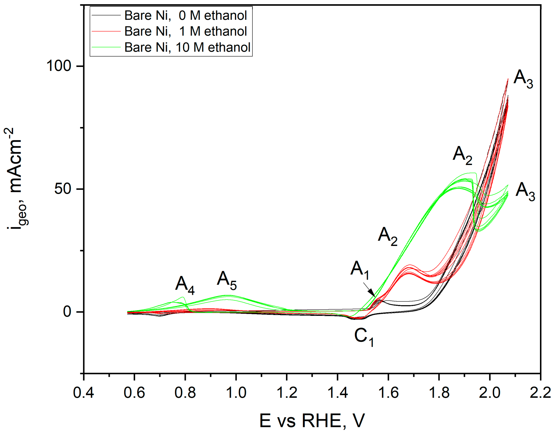 Ijms 24 03836 g012 550
