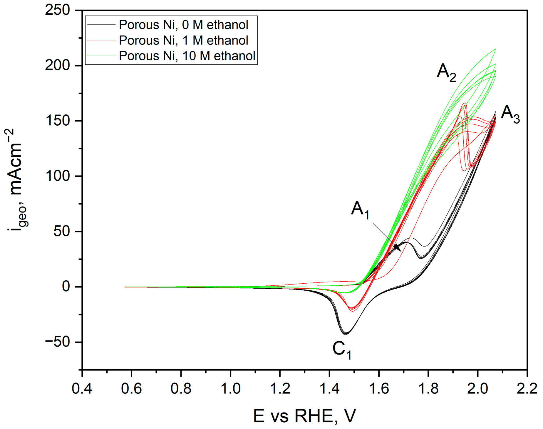 Ijms 24 03836 g013 550