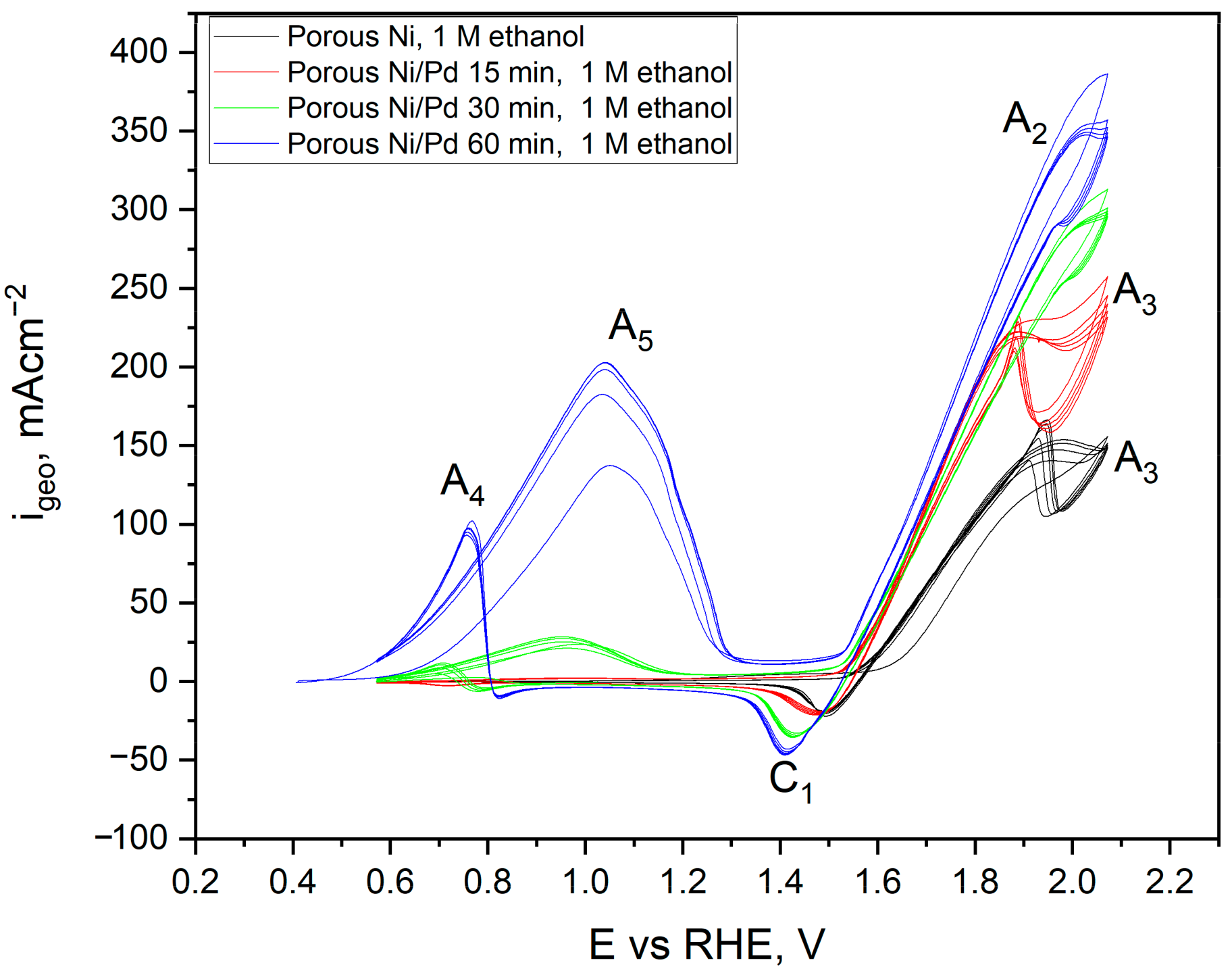 Ijms 24 03836 g014 550