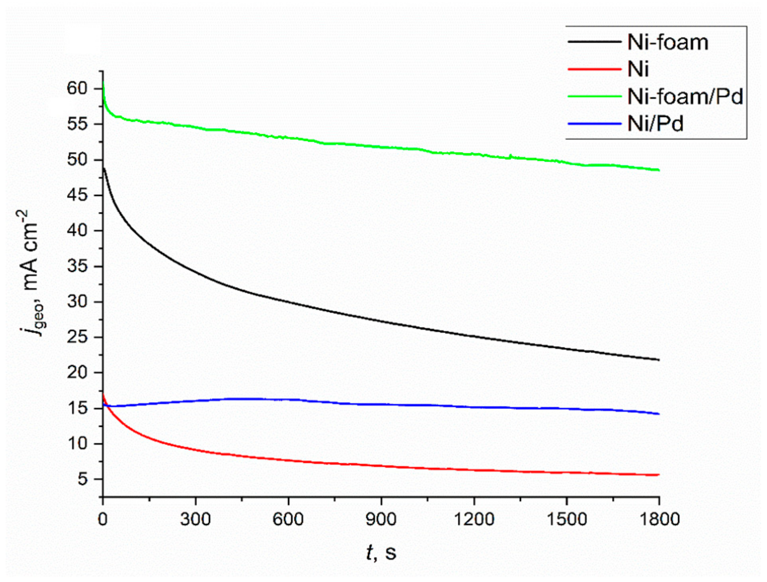 Ijms 24 03836 g015 550