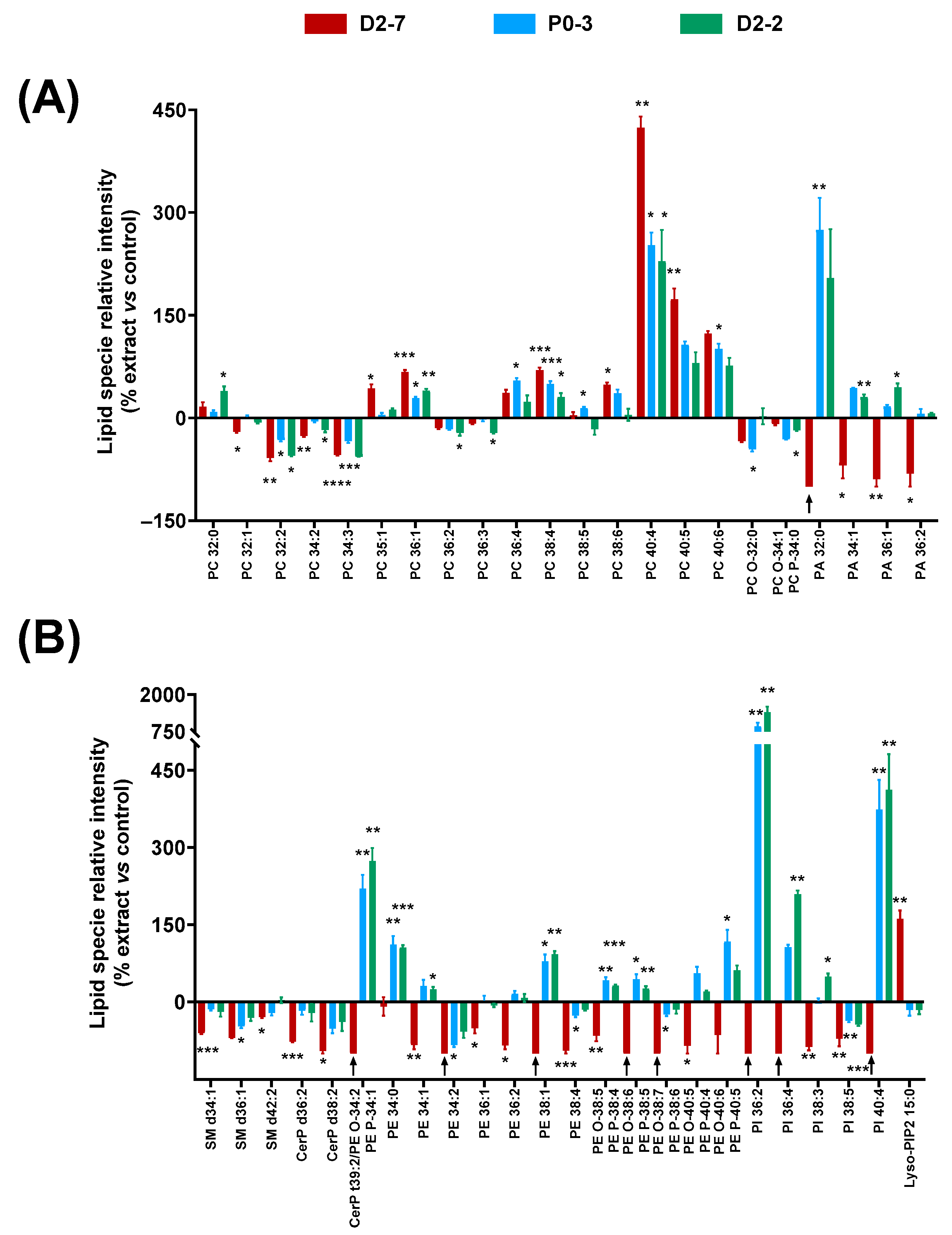 Ijms 24 03837 g005 550